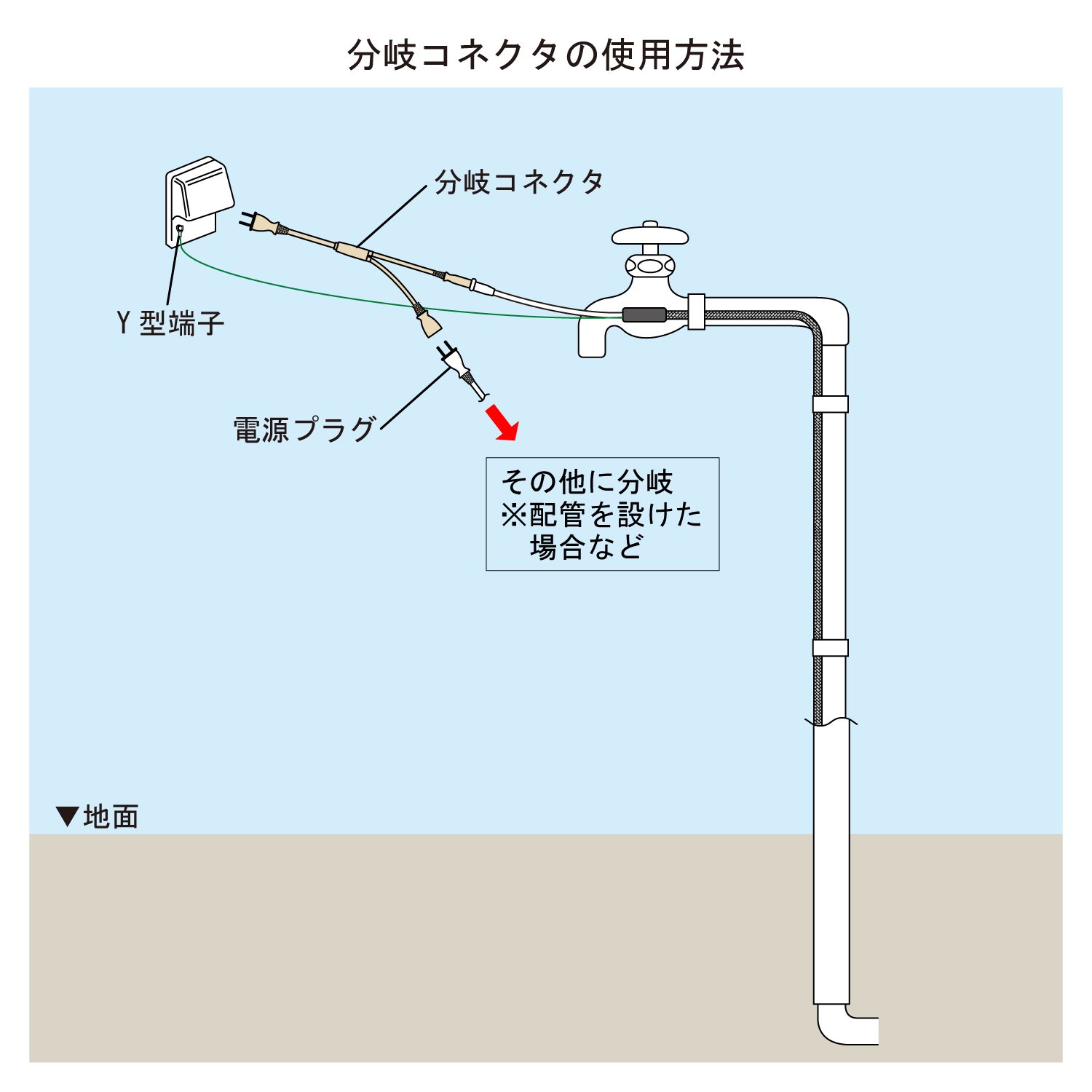 オートヒーター 分岐コネクター Amazon | カクダイ 分岐コネクタ 697-007-2 | 給水部品