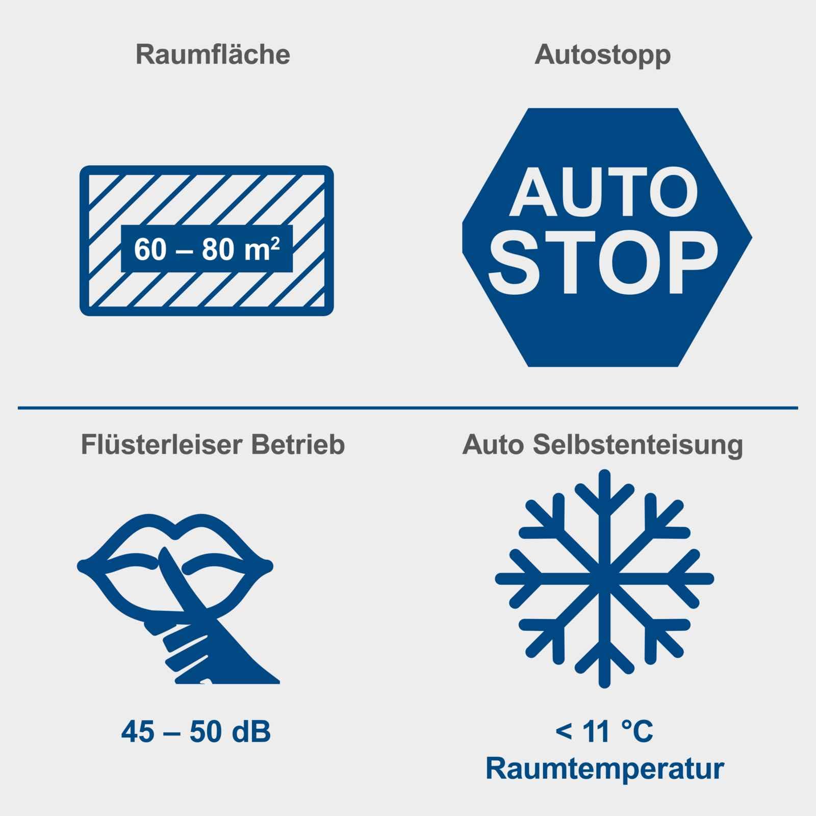 Scheppach Bautrockner BTR6500 Luftentfeuchter | bis zu 60L pro Tag | für Raumgrößen 60-80 m² | 1050W Leistung & LCD Display | Auto-Stopp bei vollem Behälter (6L) | Raumentfeuchter Baustellentrockner