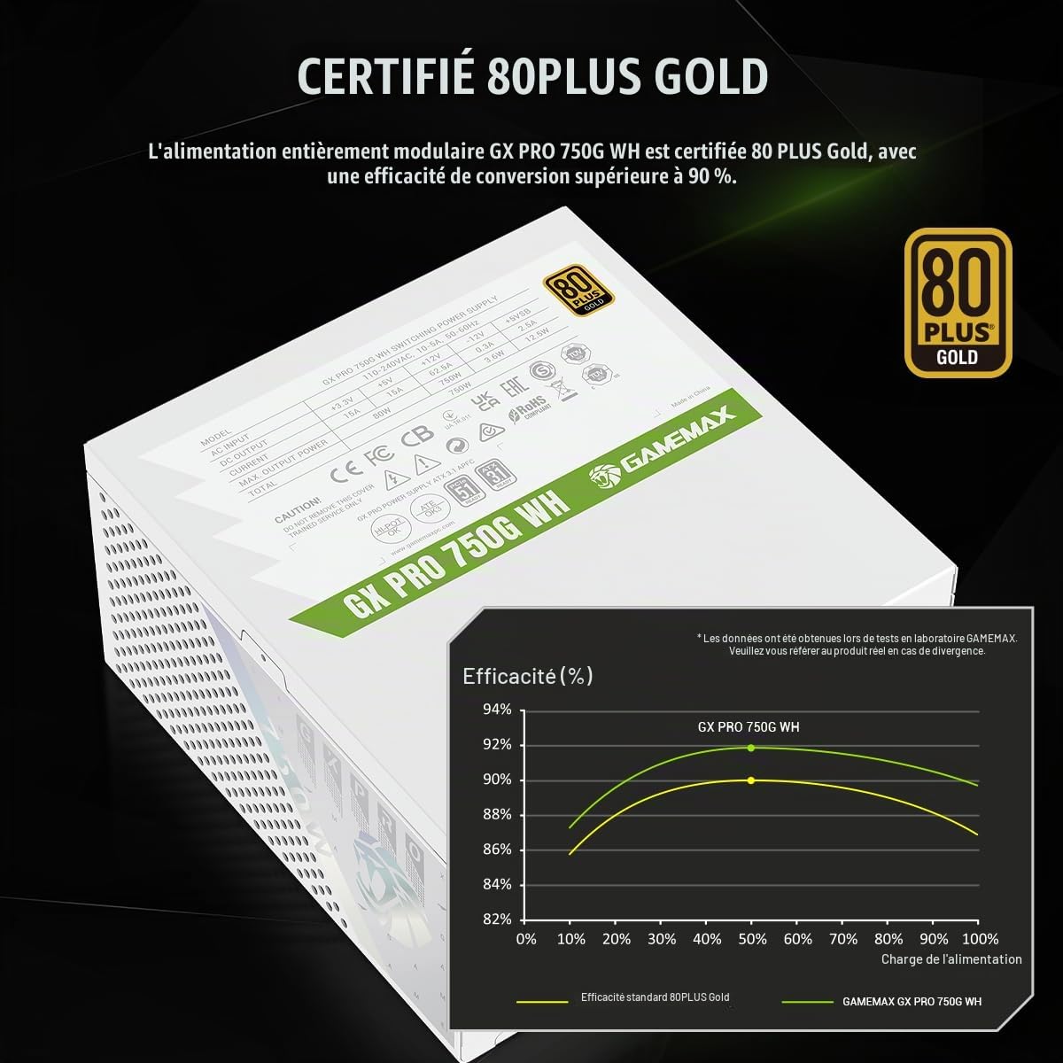 GAMEMAX GXPRO 750G WH Alimentation PC 750W, Totalement Modulaire, ATX 3.1 PCIe 5.1 avec Connexion 12V-2×6, 80 Plus Gold, Condensateurs Japonais 105°C, 7 Mécanismes de Protection, Garantie 10 Ans