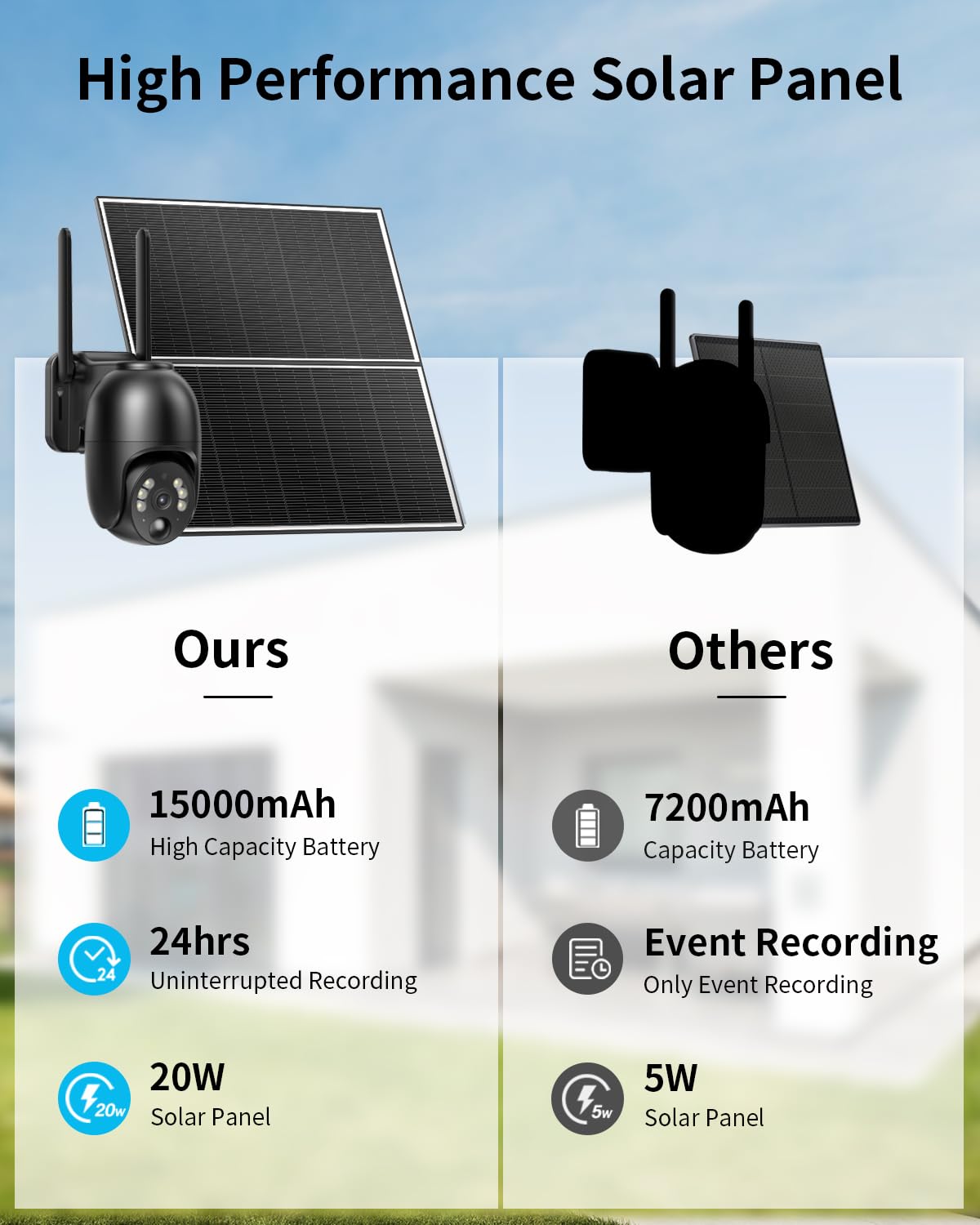 Snapklik.com : SEHMUA 20W Solar Security Cameras Wireless Outdoor, 2K ...