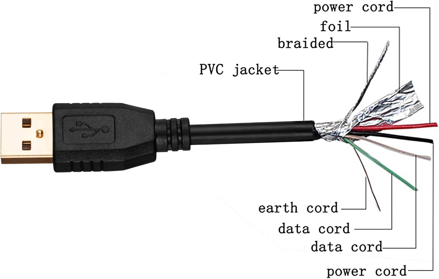 Tan QY USB A to A Male Cable 65Ft,Double End USB Cord with Gold-Plated Connector for Hard Drive Enclosures, Printers, Modems, Cameras(20M/65Ft)