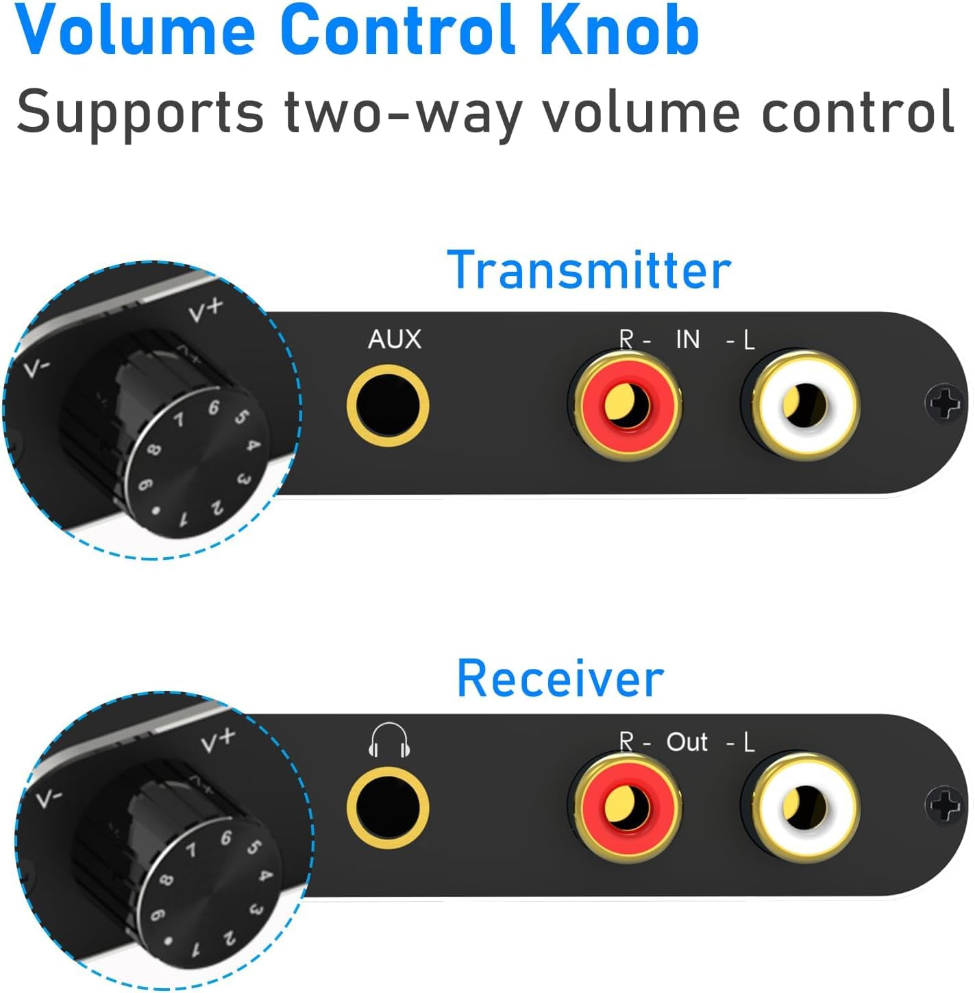 eppfun dalekosiężny nadajnik audio 2,4 GHz, 100 m, 24bit/192 kHz do TV/PC, adapter o niskim opóźnieniu, wyjście RCA do domowego systemu Hi-FI / głośników