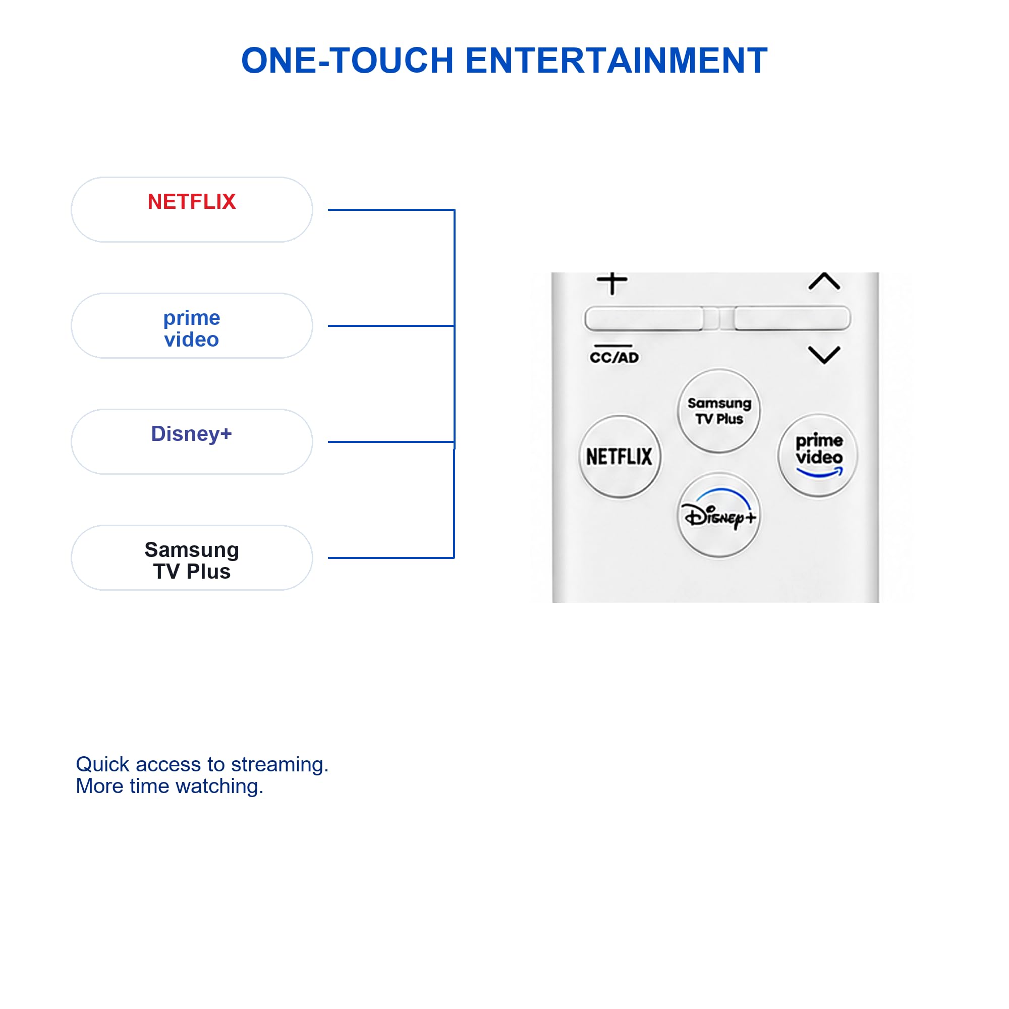 Telecomando per TV Samsung BN59-01385A, telecomando vocale di ricarica solare con 4 tasti di scelta rapida, ricaricabile USB-C, compatibile con Samsung Smart TV 2019-2025