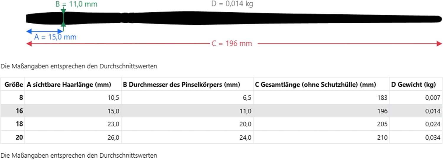 da Vinci Nova Series 18 Nova Aquarelle Paint Brush, Flat Wash Synthetic, Size 16 (18-16)