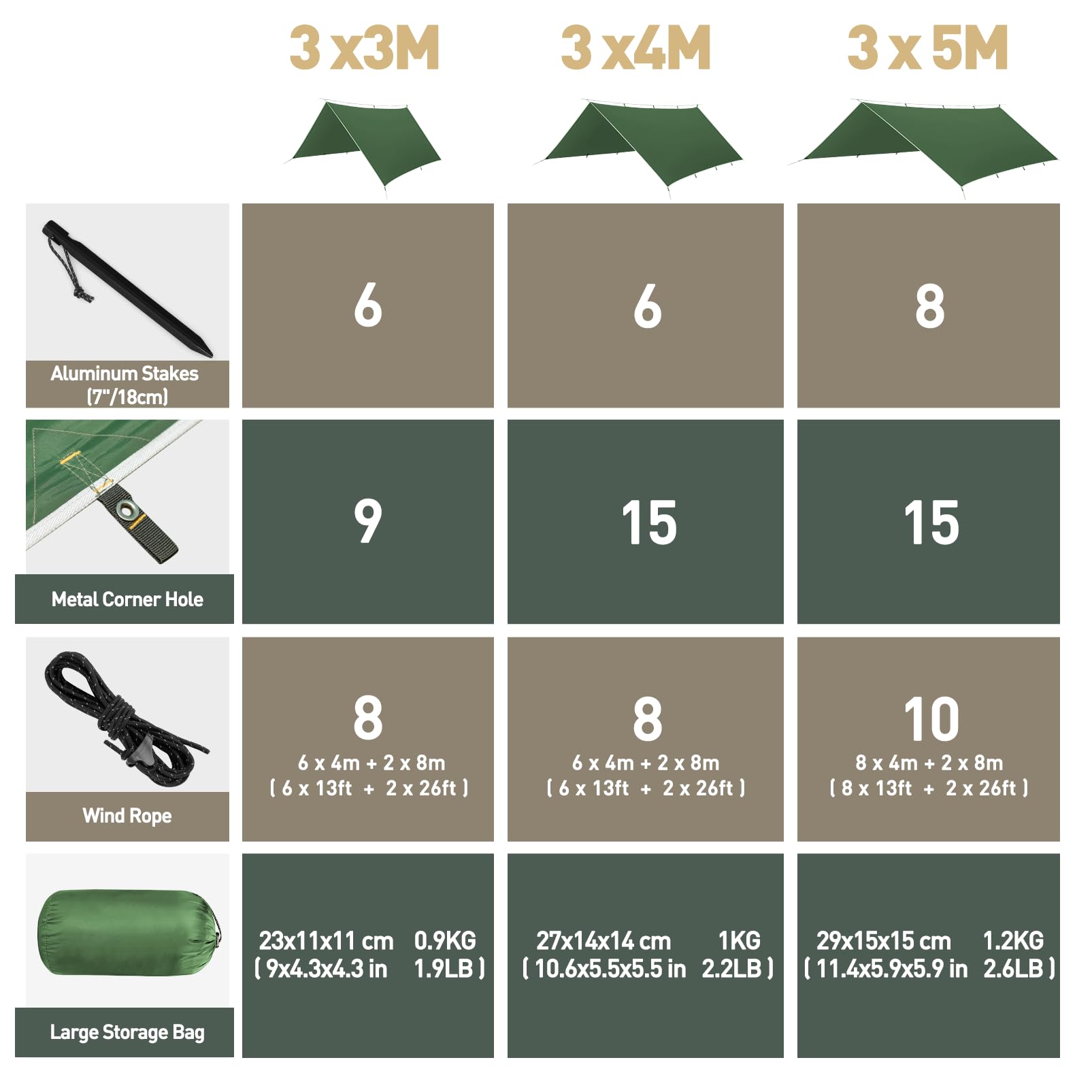 Tarp Campeggio 3x4M, Ultra Leggero Telo Antipioggia Impermeabile, Protezione UV, con 8 Corde Vento e 6 Chiodi in Alluminio, Ultra Antistrappo, per Escursione Picnic All'aperto
