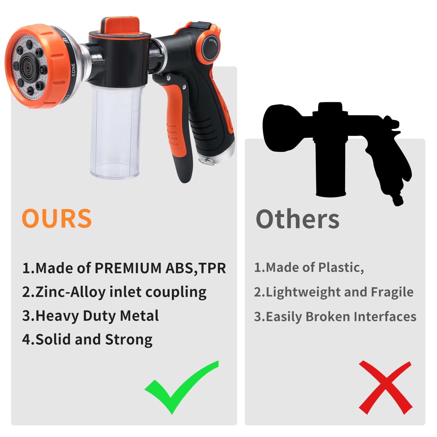 Hongmai Garden Hose Nozzle,8 Patterns Hose Sprayer High Pressure,Heavy Duty Dog Wash,Metal Water Hose Nozzle with Soap Dispenser,Car Wash Foam Gun