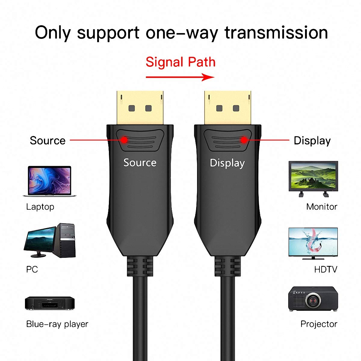 BIFALE Displayport - Cavo in fibra ottica DP da 7,6 m, ad alta velocità, 32,4 Gbps, 8 K a 60 Hz, 4 K a 165 Hz, 2 K a 144 Hz, DP1.4, cavo in fibra da DP a DP sottile e flessibile, connettore placcato