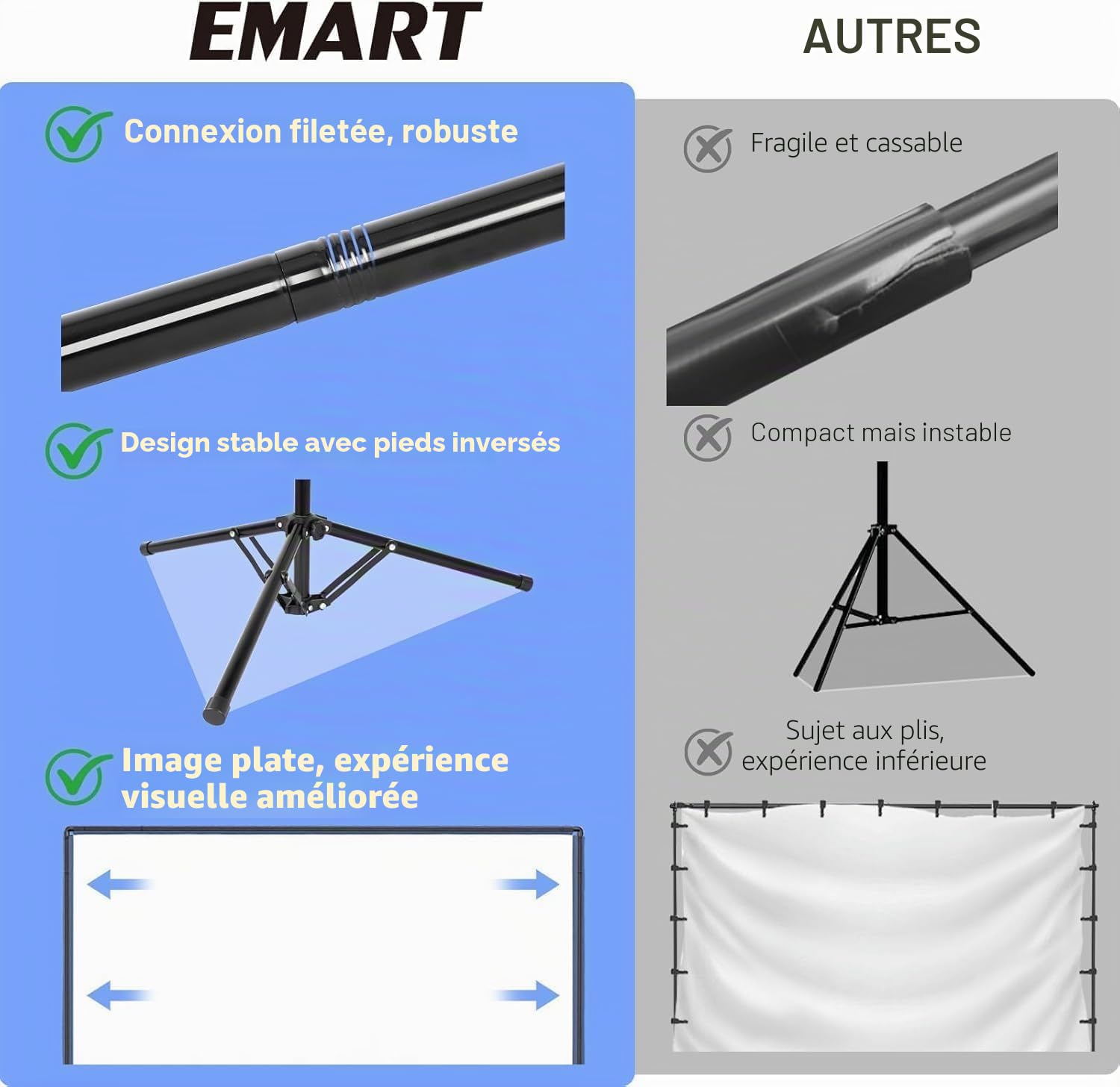 EMART Écran de Projection avec Support 100 Pouces, Écran Videoprojecteur Portatif 16:9 4K Avant et Arrière HD, Toile de Projection sur Pied pour Cinéma Maison, Bureau
