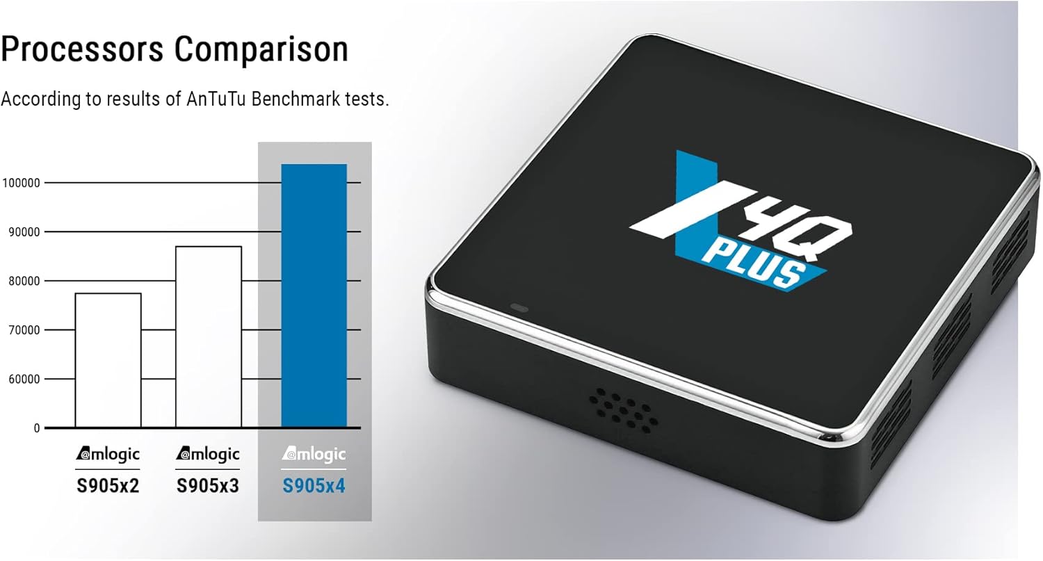 Amlogic S905X4 Processor Performance