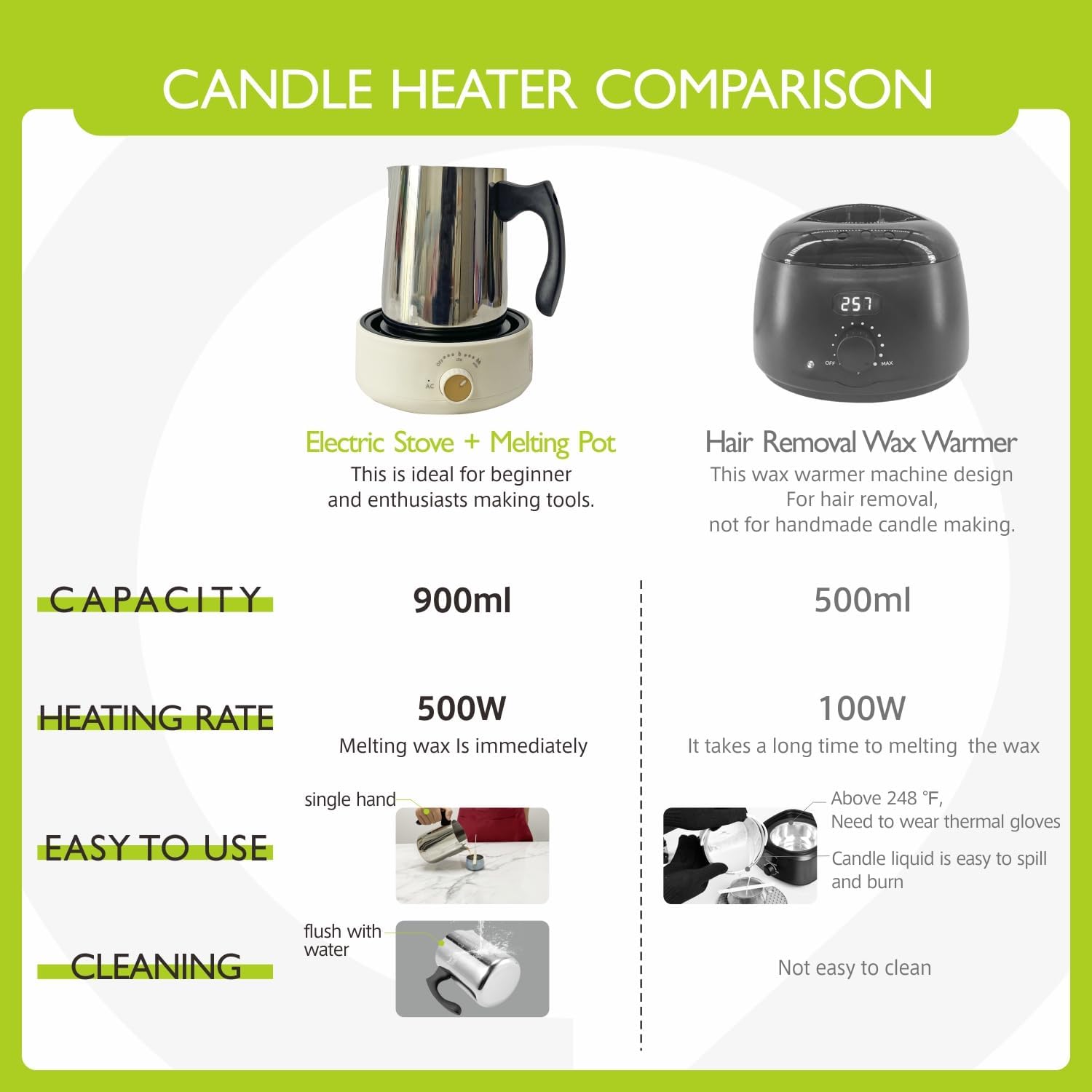 PICASORT Candle Making Supplies - Candle Making kit with Hot Plate,Wax Melting Pot,Thermometer,Stirring Spoon,Candle Wick Etc, DIY Kits for Beginners