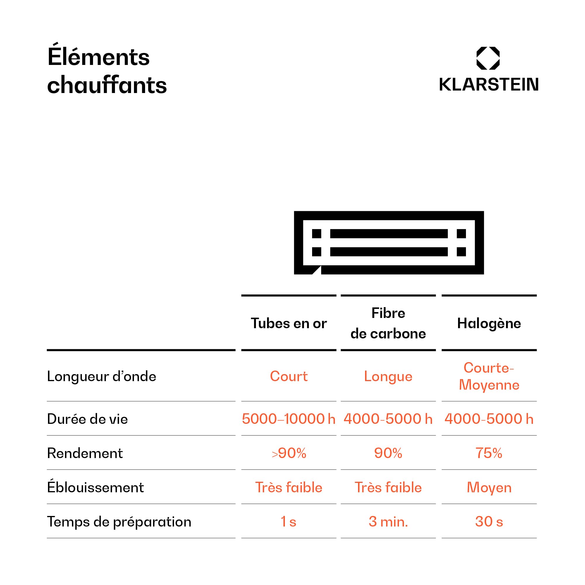 Klarstein Chauffage Electrique à Infrarouge, Chauffage de Jardin 3000W, App Smart WiFi, Télécommande, Minuterie, Affichage LED, Exterieur Terrasse, d'Appoint Econome Sans CO2