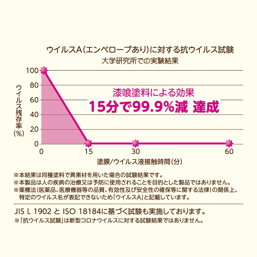 Amazon.co.jp: 接触感染対策テープ5m 791-306 シティグレー 抗