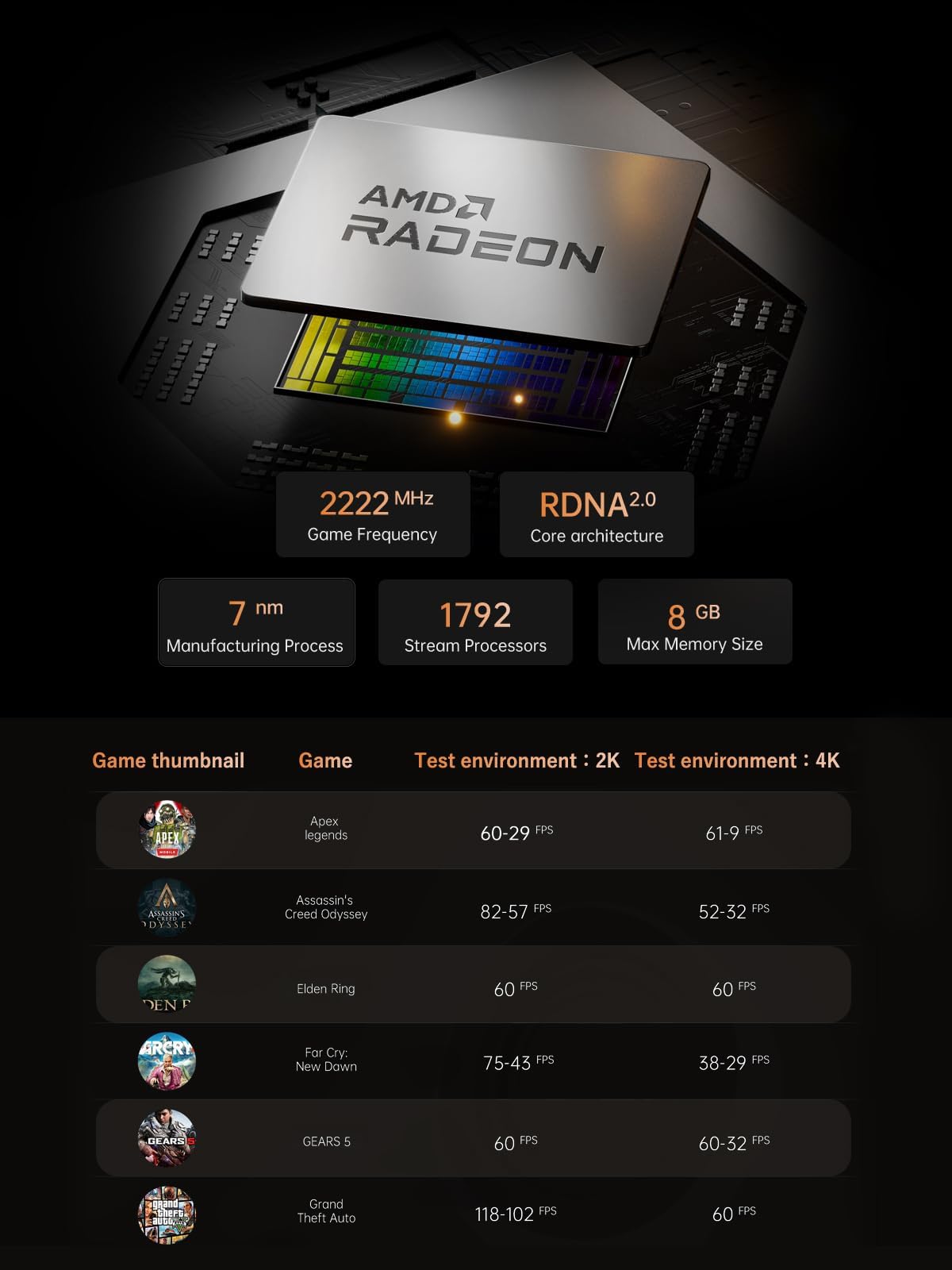 【ジャンク】MINISFORUM HX100G 7840HS 32GB 1TB Minisforum HX100G Gaming Mini-PC packs AMD Ryzen 7 7840HS and