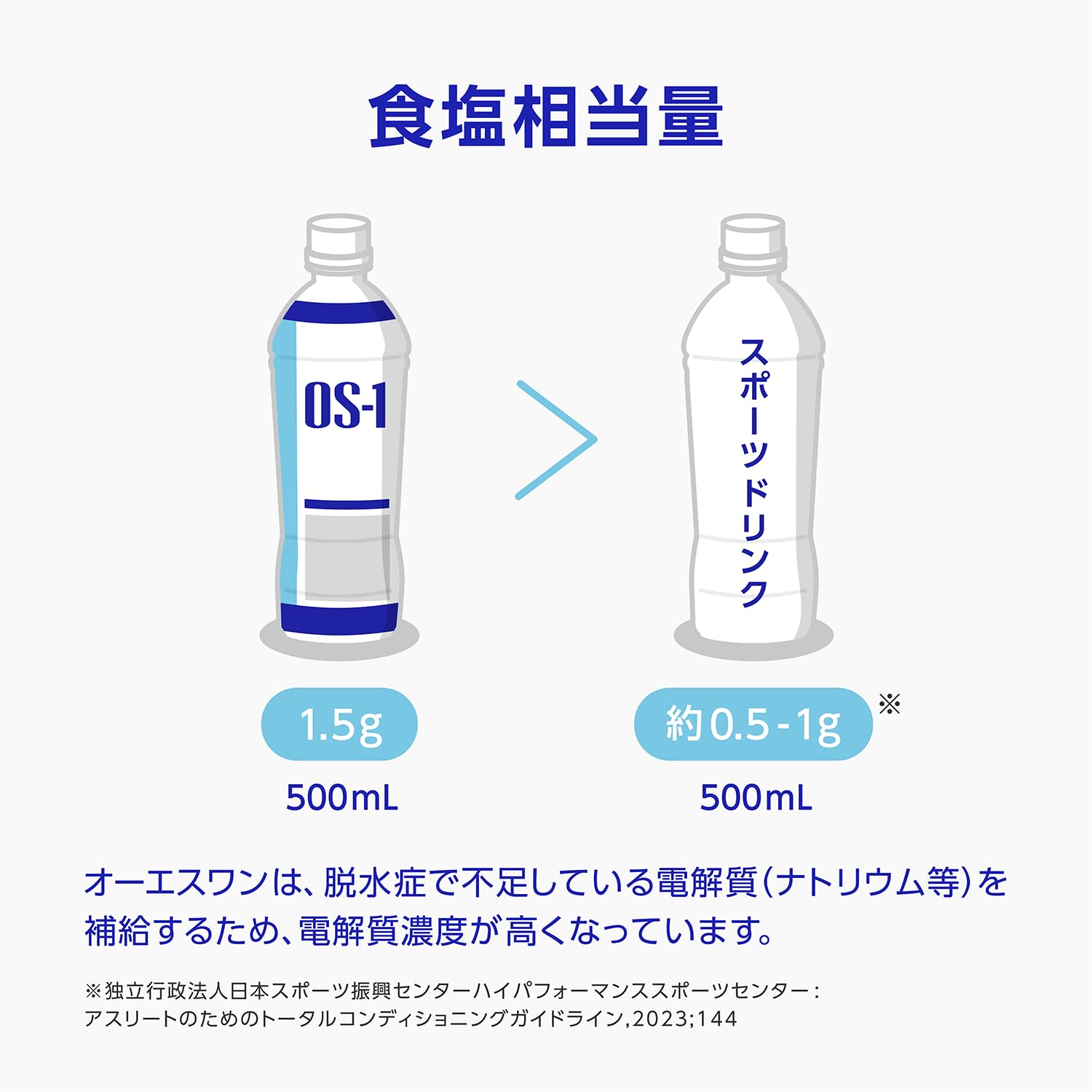 Amazon | 経口補水液 OS-1 オーエスワンゼリー 200g×6袋 | OS-1