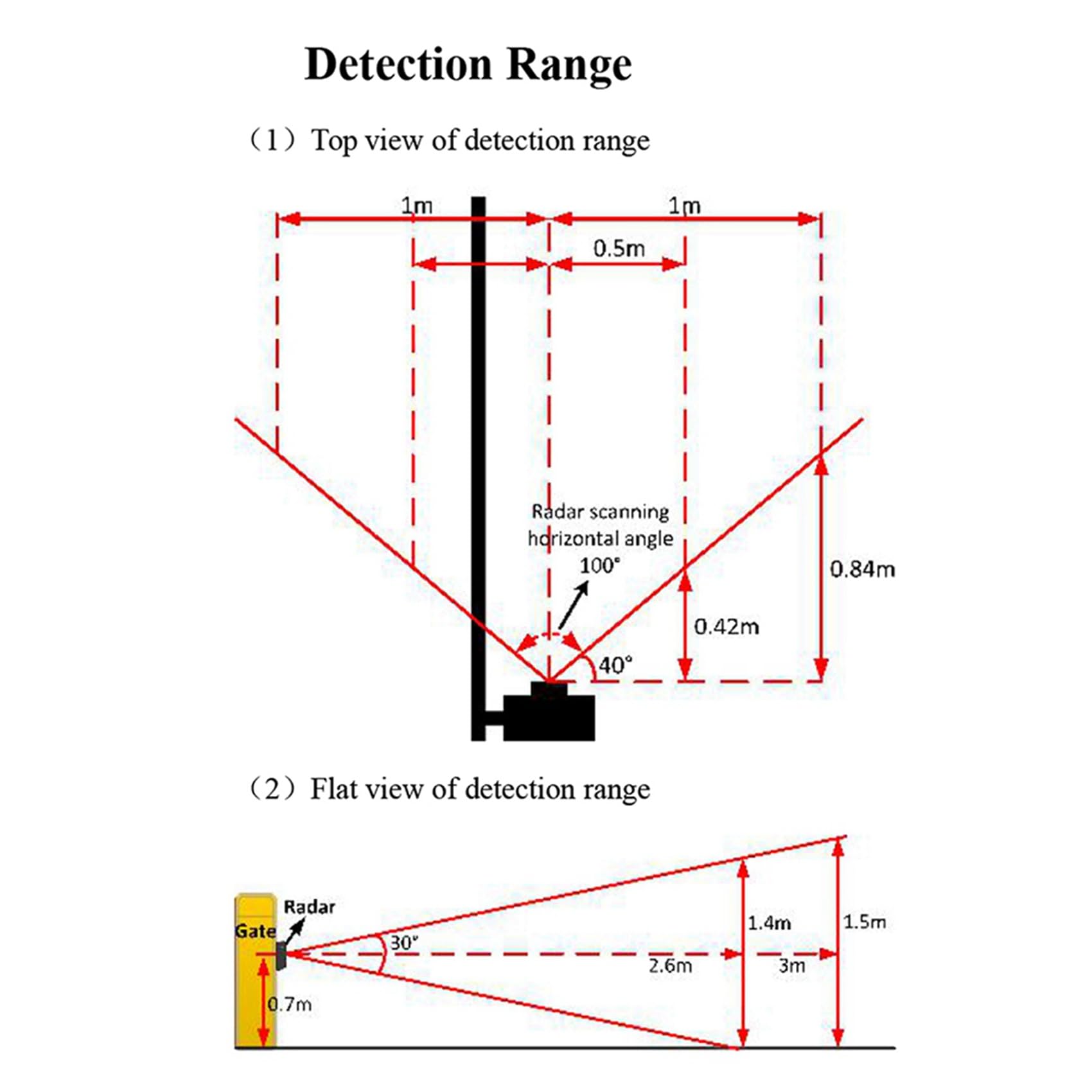 3X Detector de Radar para Vehículos de 79 GHz Reemplazo de Detector de Bucle para de Estacionamiento de Automóviles Aplicación de Teléfono Depuración