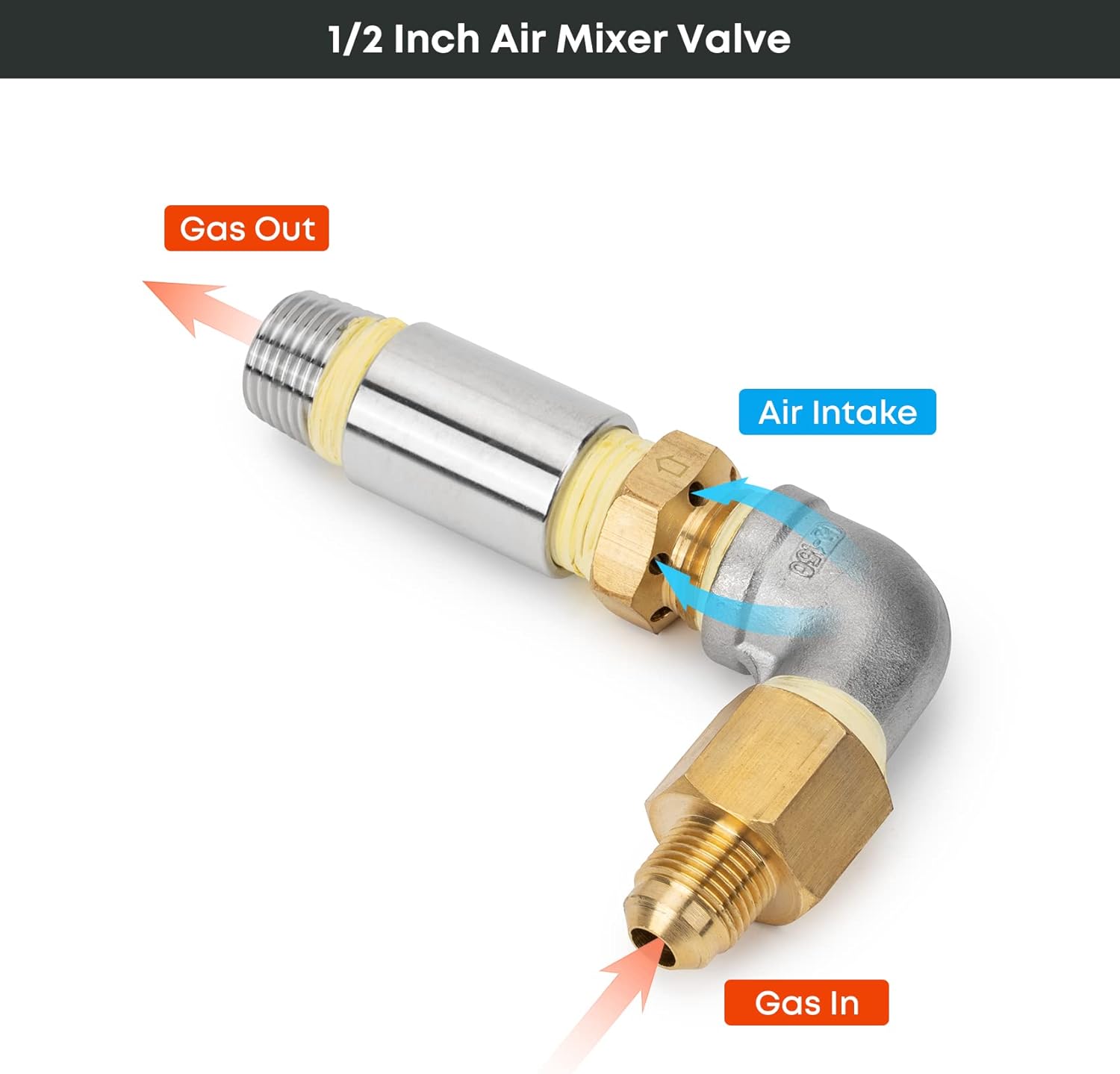 Stanbroil LP Propane Gas Fire Pit Burner Ring Installation Kit, Black Steel, 12-inch