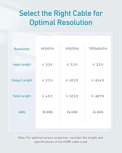 Anker HDMI Switch, 4K@60Hz HDMI Switcher, 2 in 1 Out with Smooth Finish, Supports HDR, 3D, Dolby, Compatible with Laptops, PC, Xbox Series, PS5 / PS4, Projector, and More