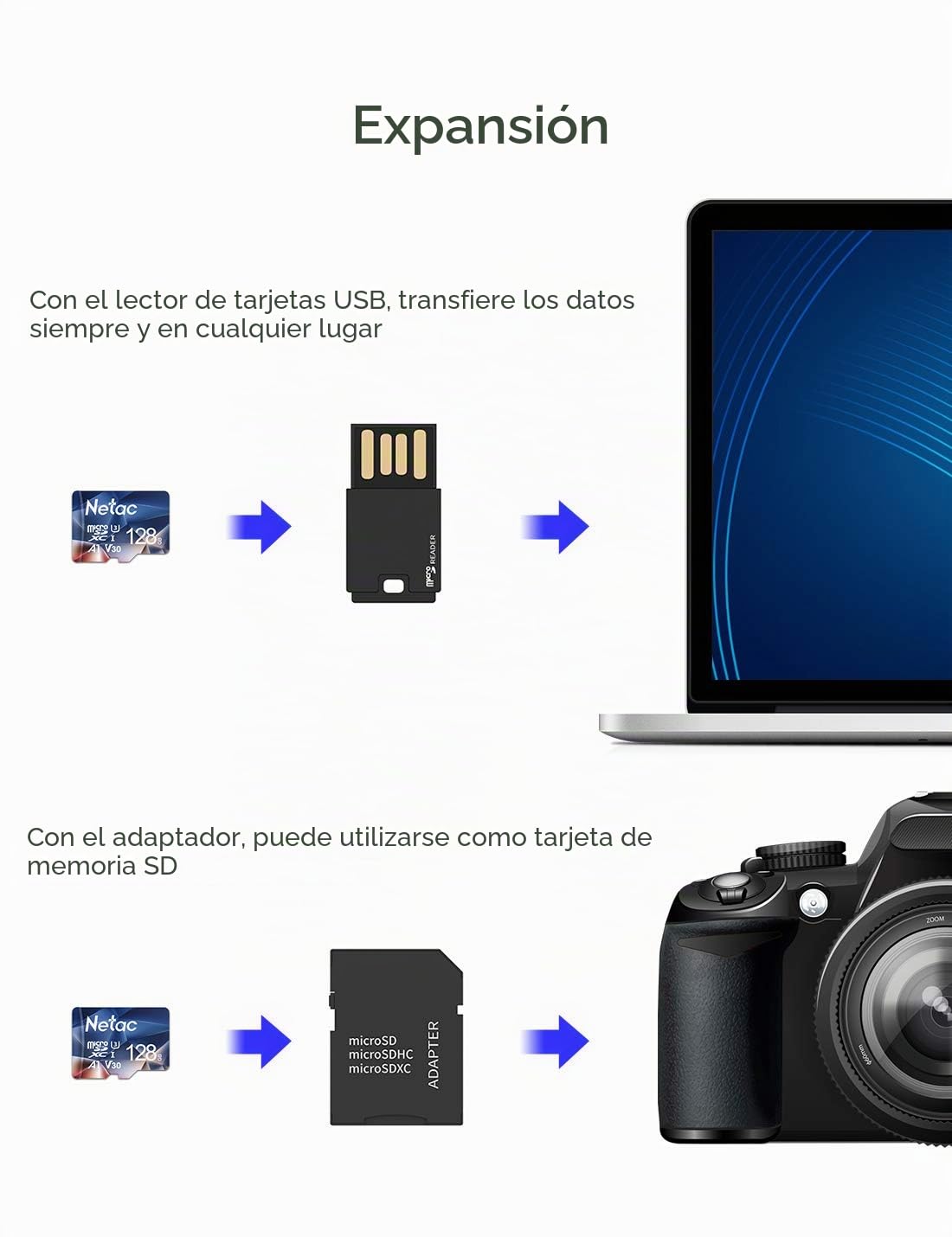 Netac 128 GB Tarjeta Micro SD MicroSDXC, Tarjeta MicroSDXC, A1, U3, C10, V30, UHS-I, hasta 100 MB/s de Lectura para Teléfono, Videocámara, Nintendo Switch, Teléfono Inteligente, Tableta