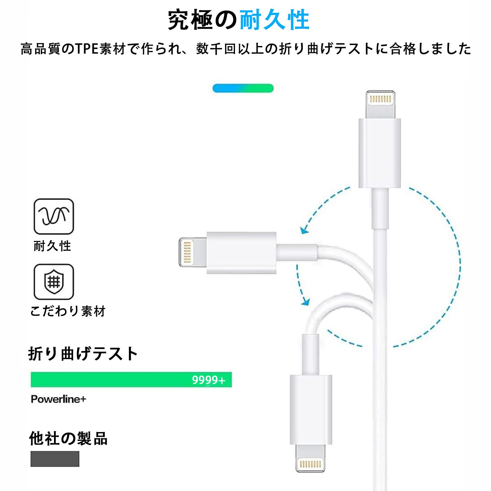 ブランド: Cardill 【2026新版 MFi認証】i-Phone 充電ケーブル ライトニングケーブル 0.5M/1M/2M 3本セット i-Phone 充電器 lightning ケーブル アイフォン充電ケーブル 2.4A急速充電 USB同期 高速データ転送 断線防止 超高耐久 iPhone 14/14 Pro/13/13 Pro/12/11/X/8/8plus/7/6/iPad 各種対応 in use