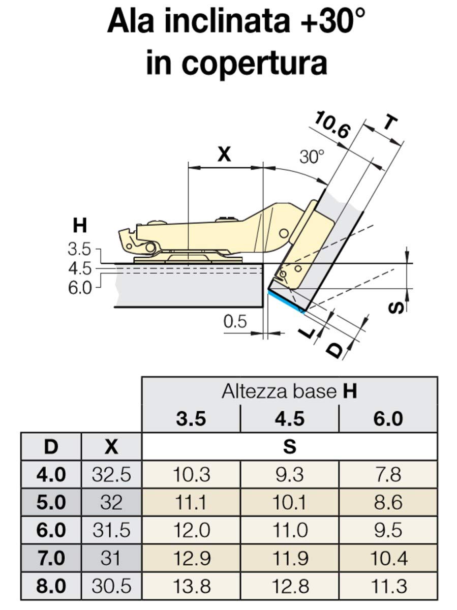 Cerniera Ferrari Clip da 35 mm con base per anta in legno inclinata in copertura - da 10 pz