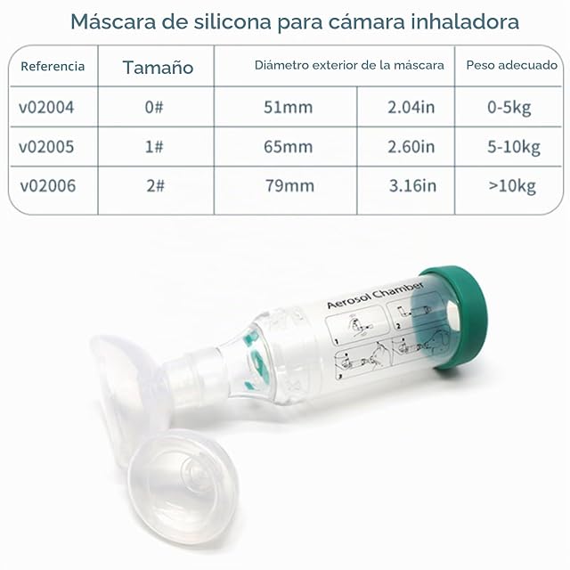 Foto 8 de 8 de Sala De Aerosoles Para Mascotas Inhalador Para Mascotas Junta Para El Asma Perro Y Gato Con Máscara…