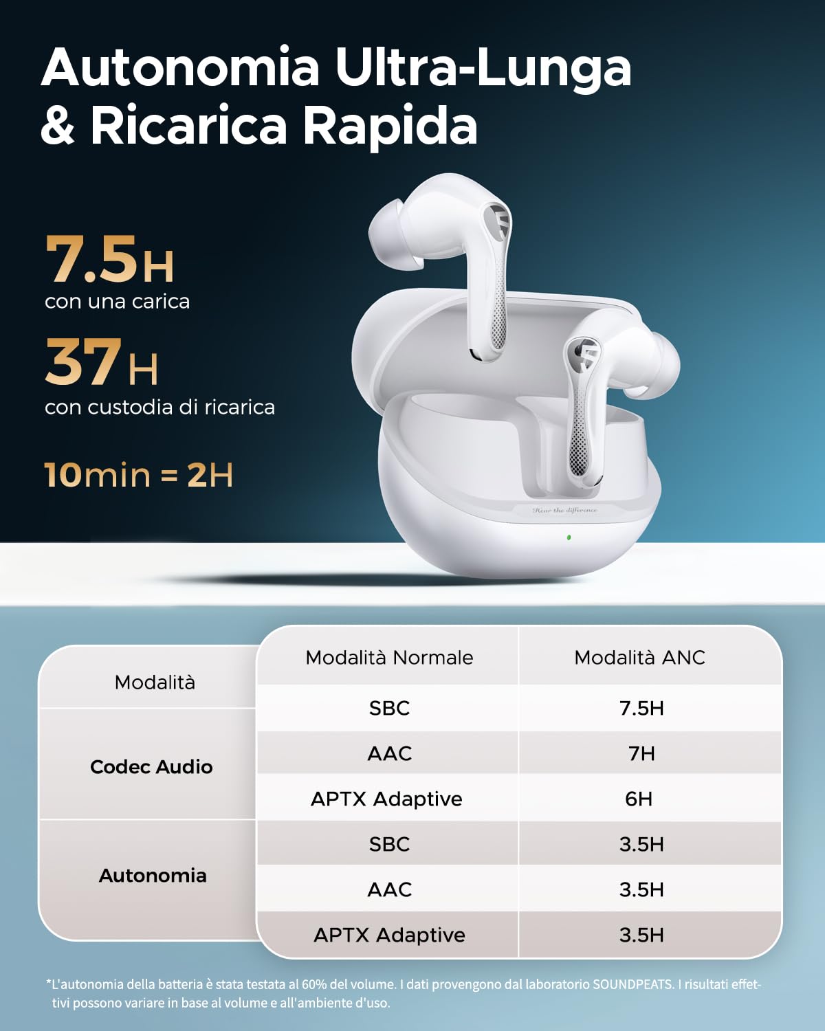 SoundPEATS Air5 Pro Cuffie Bluetooth 5.4 In-Ear, ANC Ibrido 55 dB, LDAC aptX Lossless, Hi-Res Audio, 6 MIC, 37 Ore Autonomia, Multipoint, IPX5, App | · 6 MIC antivento · Multipoint · IPX5 · 10min=2h · aptX Lossless · App EQ