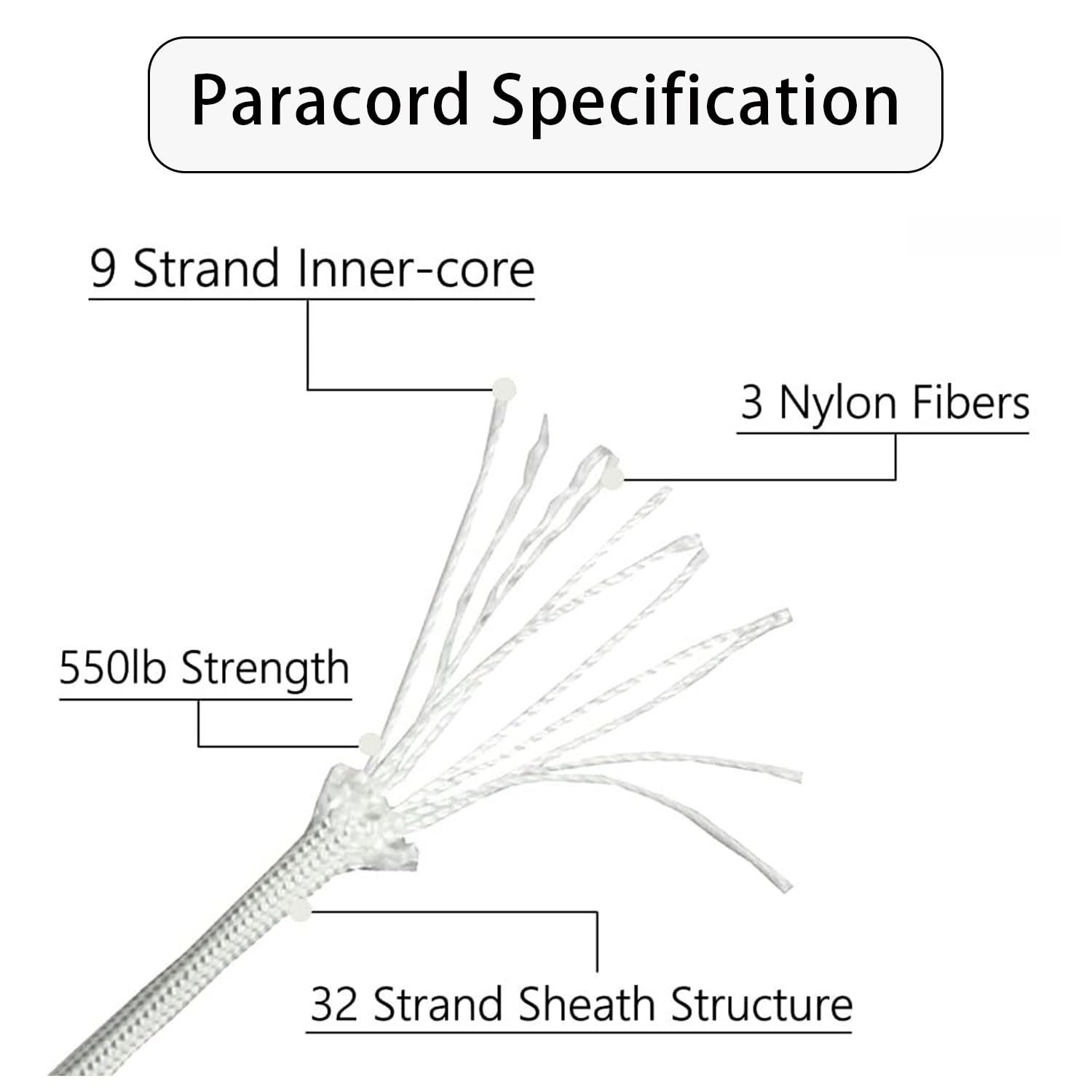 Fluorescencyjna linka paracord, świecąca nylonowa linka Paracord 4 mm z 9 rdzeniami Paracord Parachute Cord linka spadochronowa - długość całkowita 30 metrów - maks. 250 kg