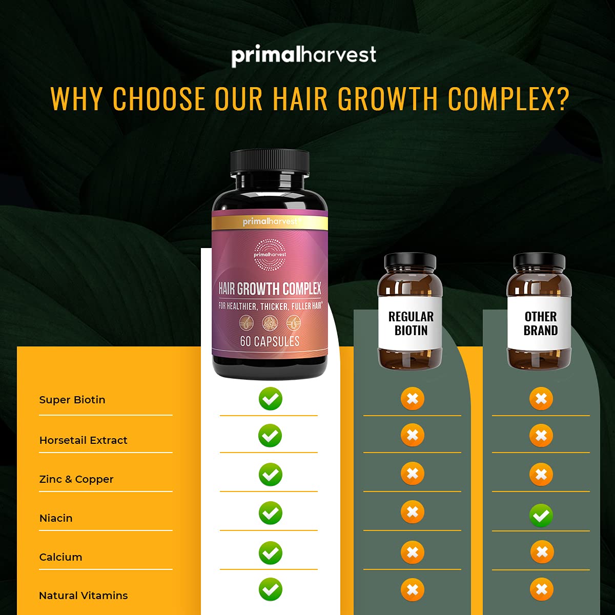 Hair Growth Vitamins by Primal Harvest, Hair Growth for Women & Men