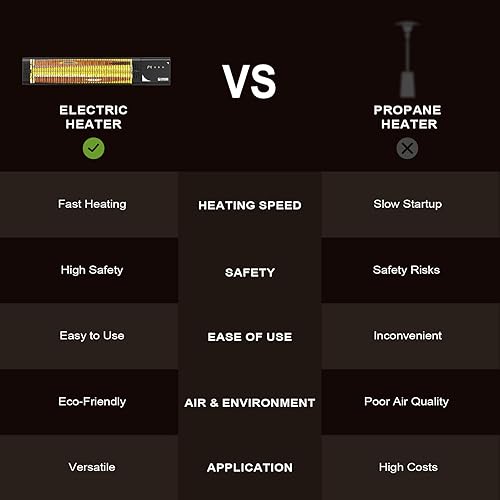 Miniatura 9 de Calentadores de exterior para patio de 1500 W, calentamiento rápido 3S, impermeable IP65, 4 niveles de calor, temporizador de 24 horas y función