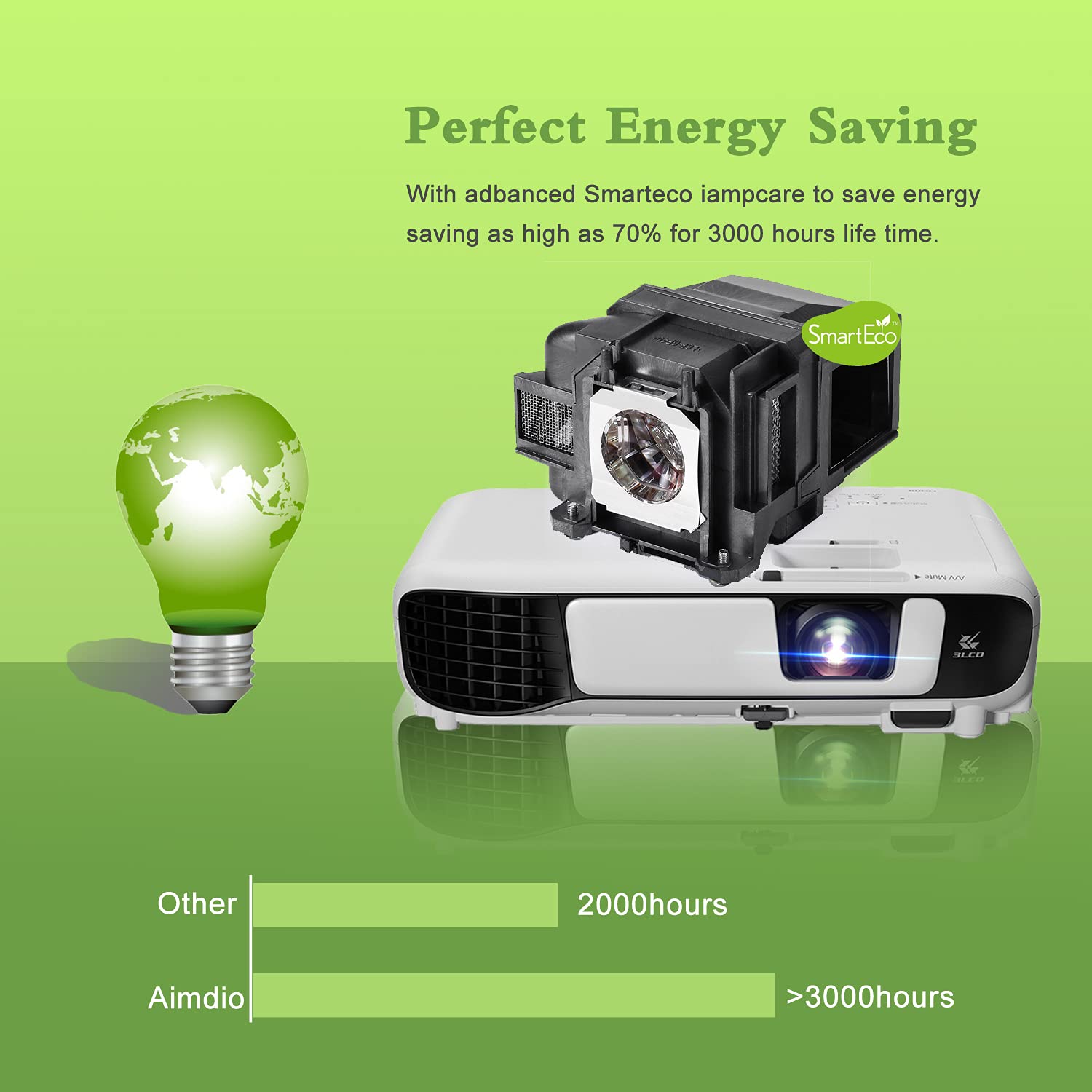 Lampe de Rechange Epson ELPLP88 pour Vidéoprojecteur