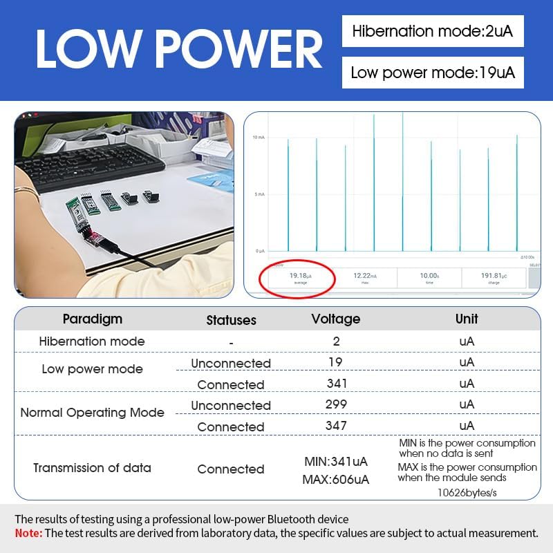 DX-BT24-SET Power Consumption Data