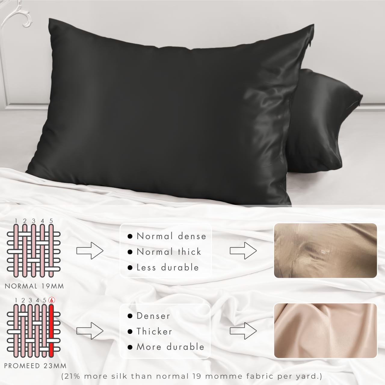 PROMEED Funda de almohada de seda negra de grado 6A+ con cremallera, seda de morera natural de 23 momme para cabello y piel, fácil cuidado con bolsa de colada (King, 51 x 91 cm, negro)