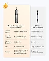 Vista 6 de xTool Selected Engraving Pen, 42-in-1 Tool Kit, Cordless Engraver and Rotary Tool Kit for Metal Wood Glass Plastic, Large Capacity Engraving tool