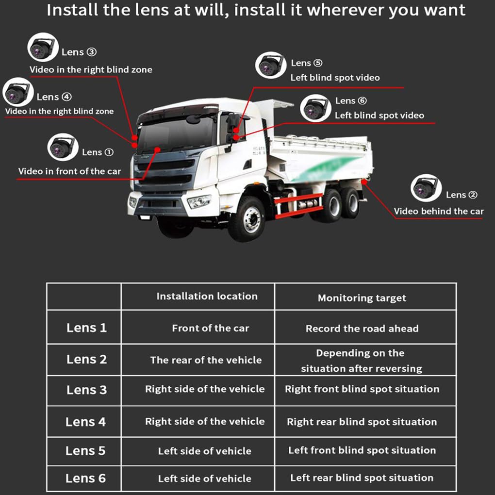 8 1080P anteriore e posteriore doppia telecamera per cruscotto DVR | allarme BSD, registrazione HD e registrazione in loop per camion, rimorchi, camper, telecamera per notturna a colori a luce