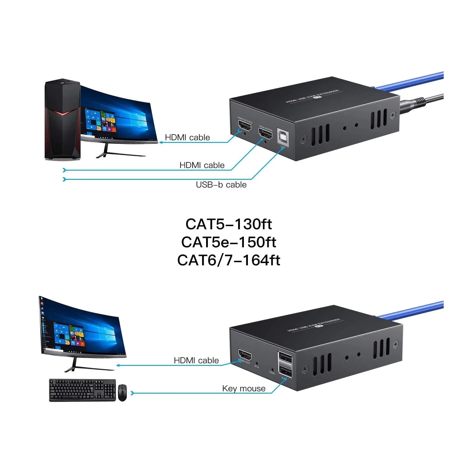 Konwerter Cyfrowy, 50-metrowy przedłużacz KVM USB do zdalnego sterowania myszką i klawiaturą sygnałów 1080P przez kabel Ethernet