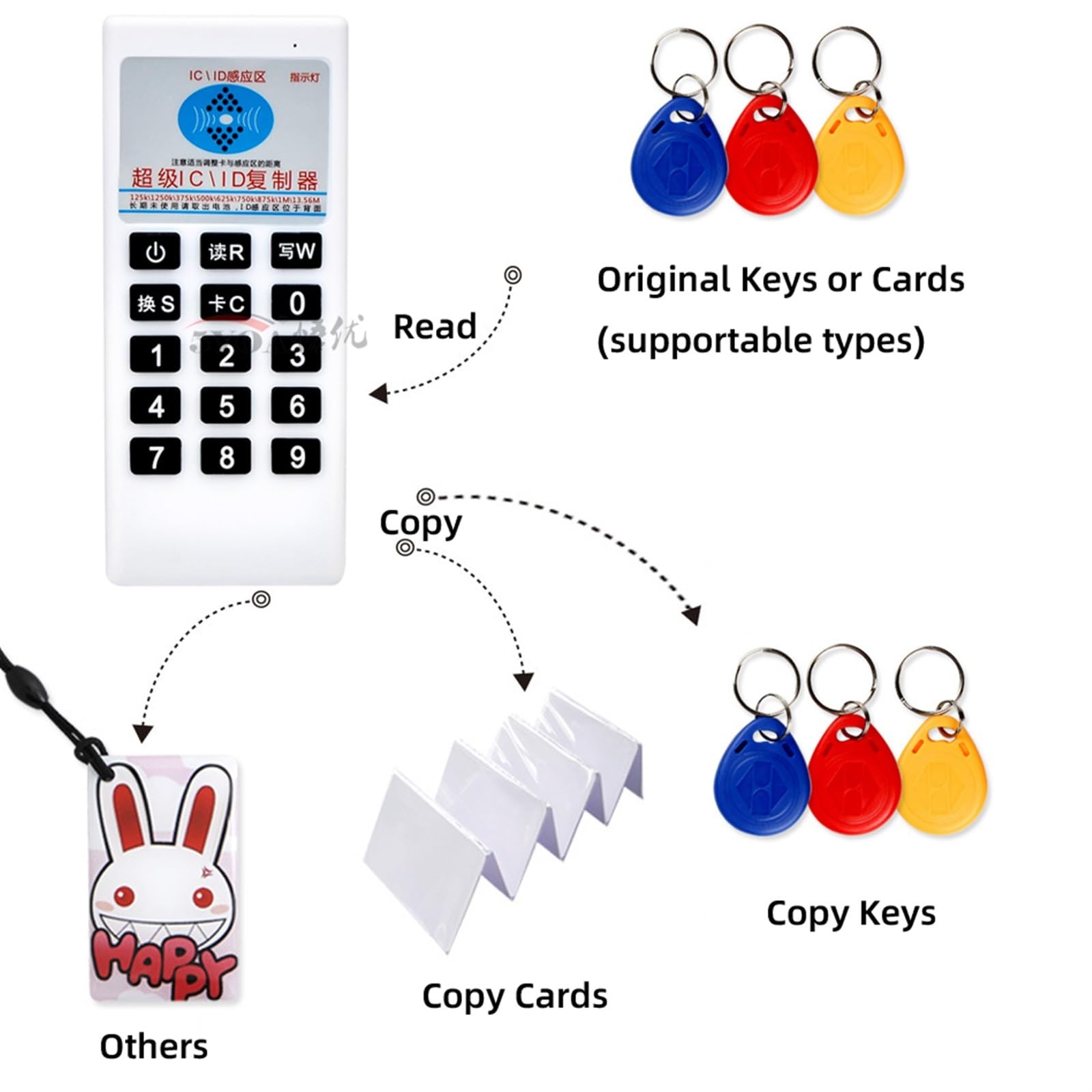 RFID 125Khz 13.56MHZ Copier Duplicator Cloner Handheld NFC IC Card Reader & Writer Access Control Card Tag Duplicator(5KeyT57 5KeyUID)