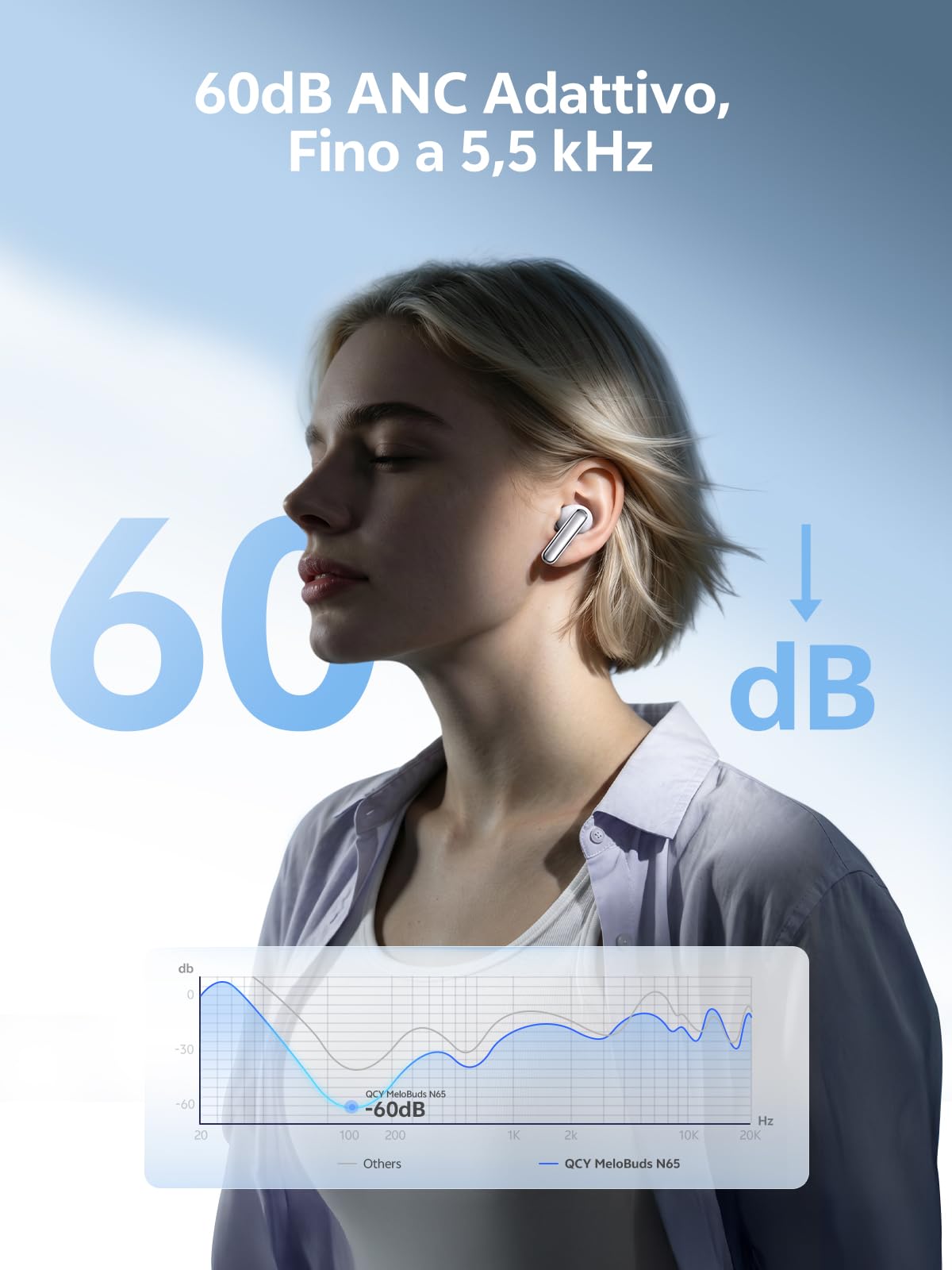 QCY MeloBuds N65 Cuffie Bluetooth Wireless, Cancellazione del Rumore Adattiva AI, Cuffie In Ear con ANC -60dB, 8-Mic AI, Auricolari Bluetooth 6.0, 50 Ore,IPX5, 3 Connessione dei Dispositivi, Bianco