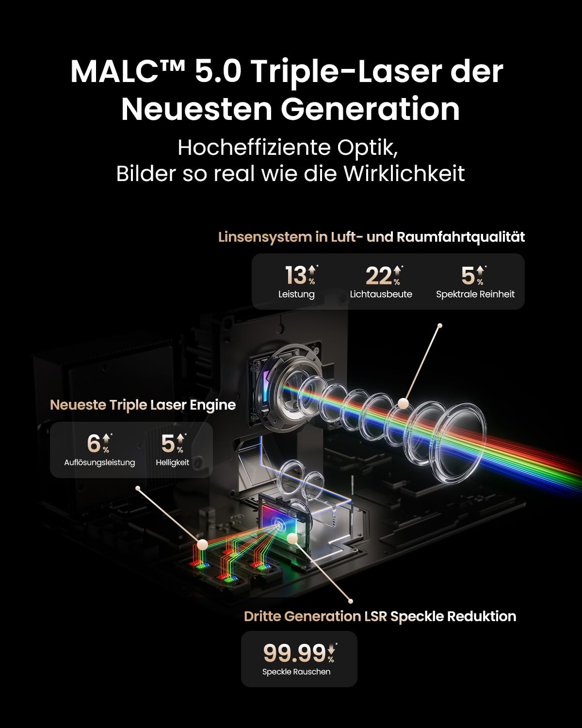 JMGO N3 Ultimate 4K Beamer Triple Laser Heimkino, 5800 ISO Lumen, Google TV mit Netflix, Lens Shift, Optischer Zoom, Motorisierte KI-Gimbal, Dolby Vision, 300", 20000:1 Kontrast, 1ms Gaming, VRR, ALLM