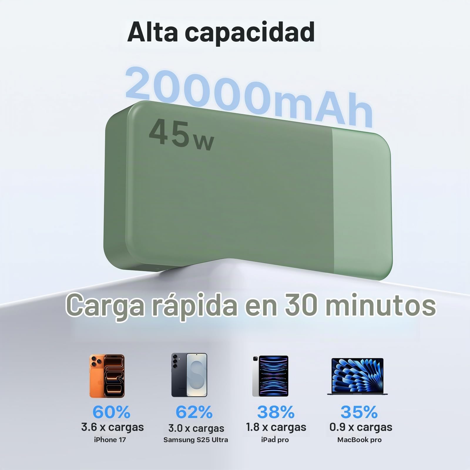 NOBIS Power Bank 45W Batería Externa Carga Rápida 20000mAh | Batería Portátil, Pantalla Digital, 2 USB‑C y 2 USB‑A, Modo Baja Corriente, Cargador Portátil, Compatible con Phone 17, S25