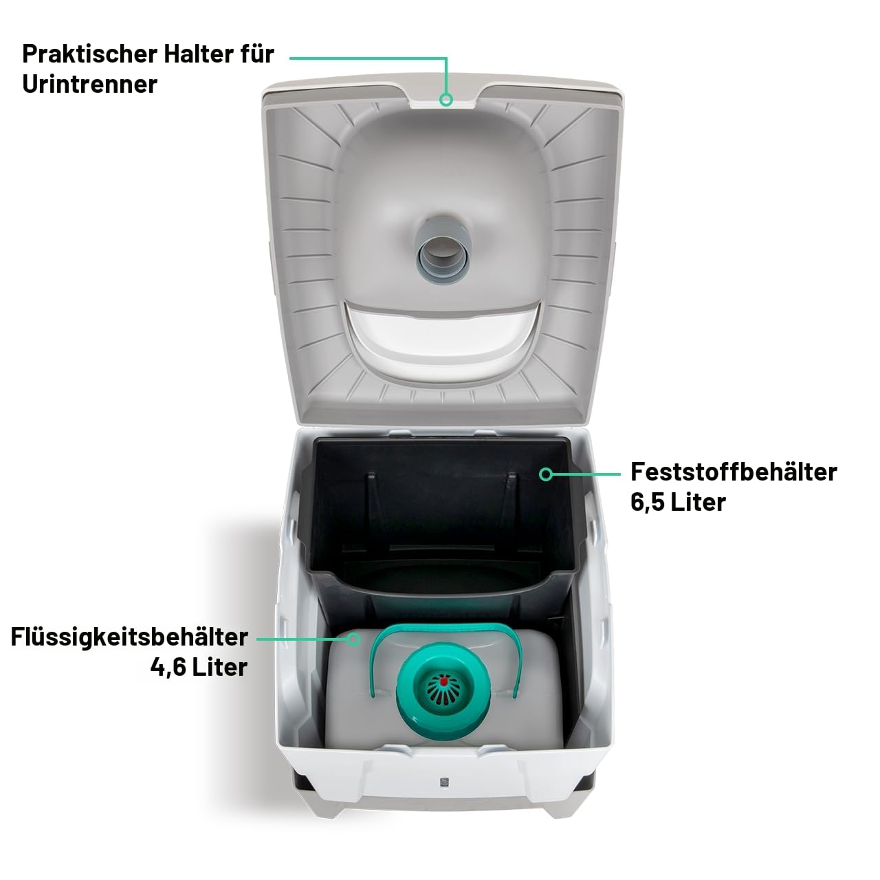 TROBOLO WandaGO – Mobile Campingtoilette – Kompakte Trockentrenntoilette für unterwegs [31x38x34] – Höhenverstellbar und geruchlos ohne Strom, Wasser & Chemie – Trenntoilette für Auto, Van & Reisen