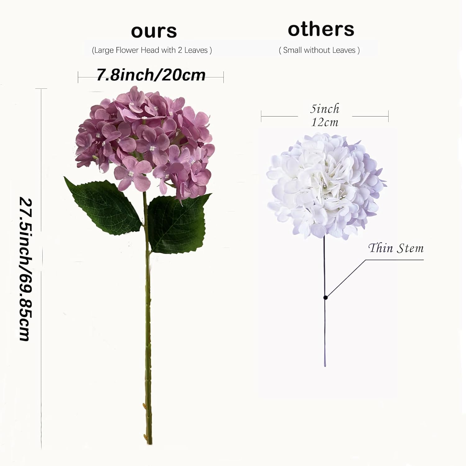 8 Pcs Large Hydrangea Artificial Flowers 27.5 inches Realistic Single Long Stem Full Faux Silk Hydrangea Bouquets Flowers Arrangements Home Decor DIY Wedding Centerpieces(Champange) - Image 5