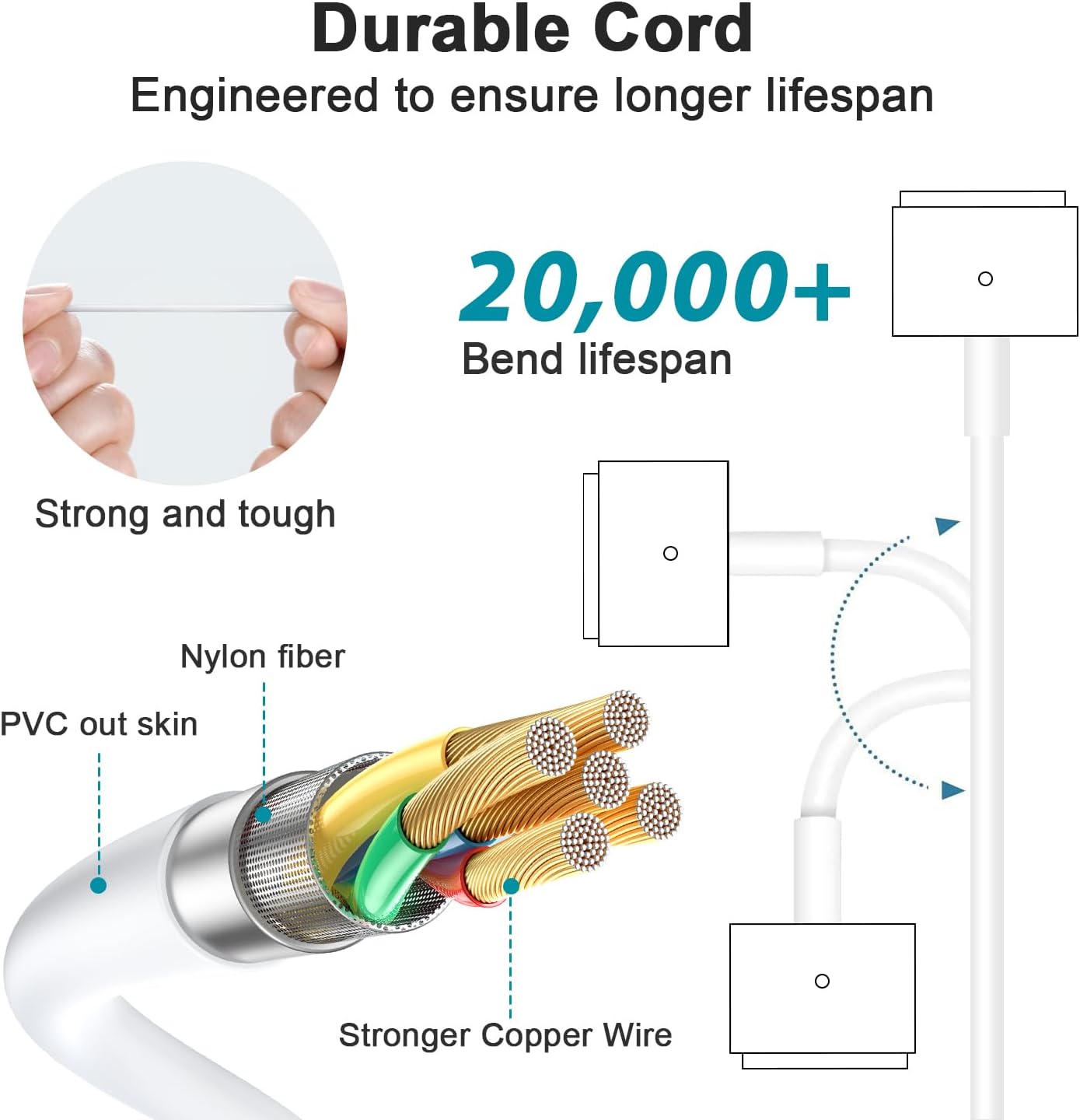 60W Charger for MacBook Pro, 60W Magnetic2 T-Tip Power Adapter Charger Replacement for Mac Pro/air 11/13 Inch (Between 2012-2017) - Image 4