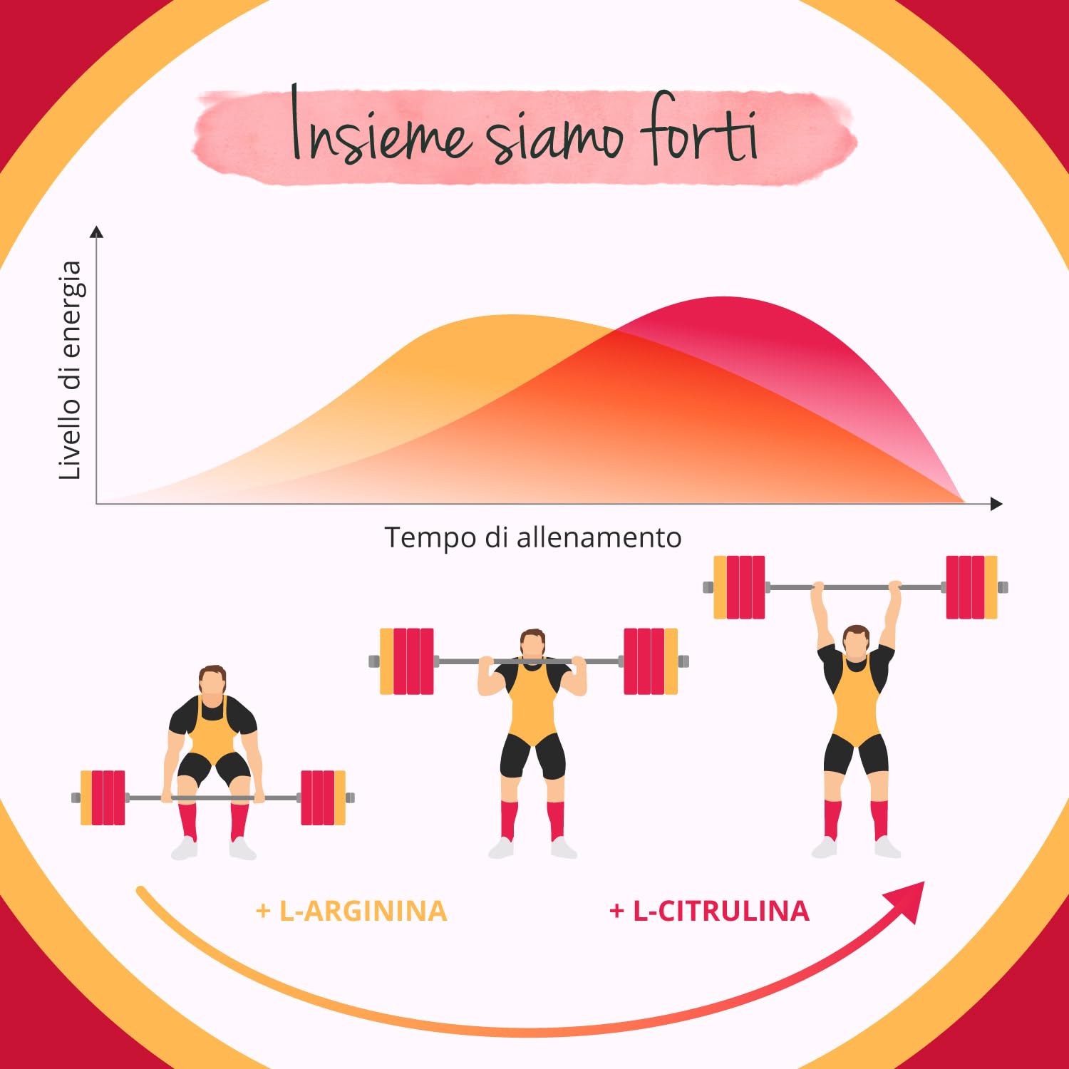 L-Citrullina + L-Arginina Vegavero® | 2946 mg di Citrullina Malato (AMINOFERMENT®) | con Barbabietola (Betaina) | Senza Additivi | Performance Sportiva e Massa Muscolare | 150 capsule | Vegan