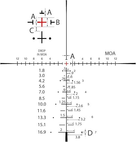 Vista 14 de Burris Alcance de caza HD exclusivo con vidrio multicapa premium