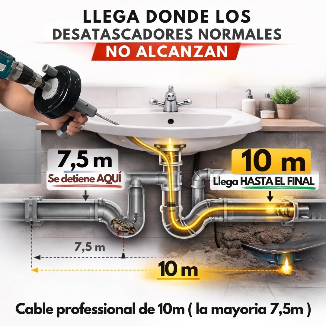 Desatascador de Tuberías Profesional 10 m – Cable y Muelle de Acero Flexible para Fregadero, Ducha y WC | Sirga Desatascador para Desagües sin Productos Químicos con Guantes, Cepillo, Toalla y Manual.