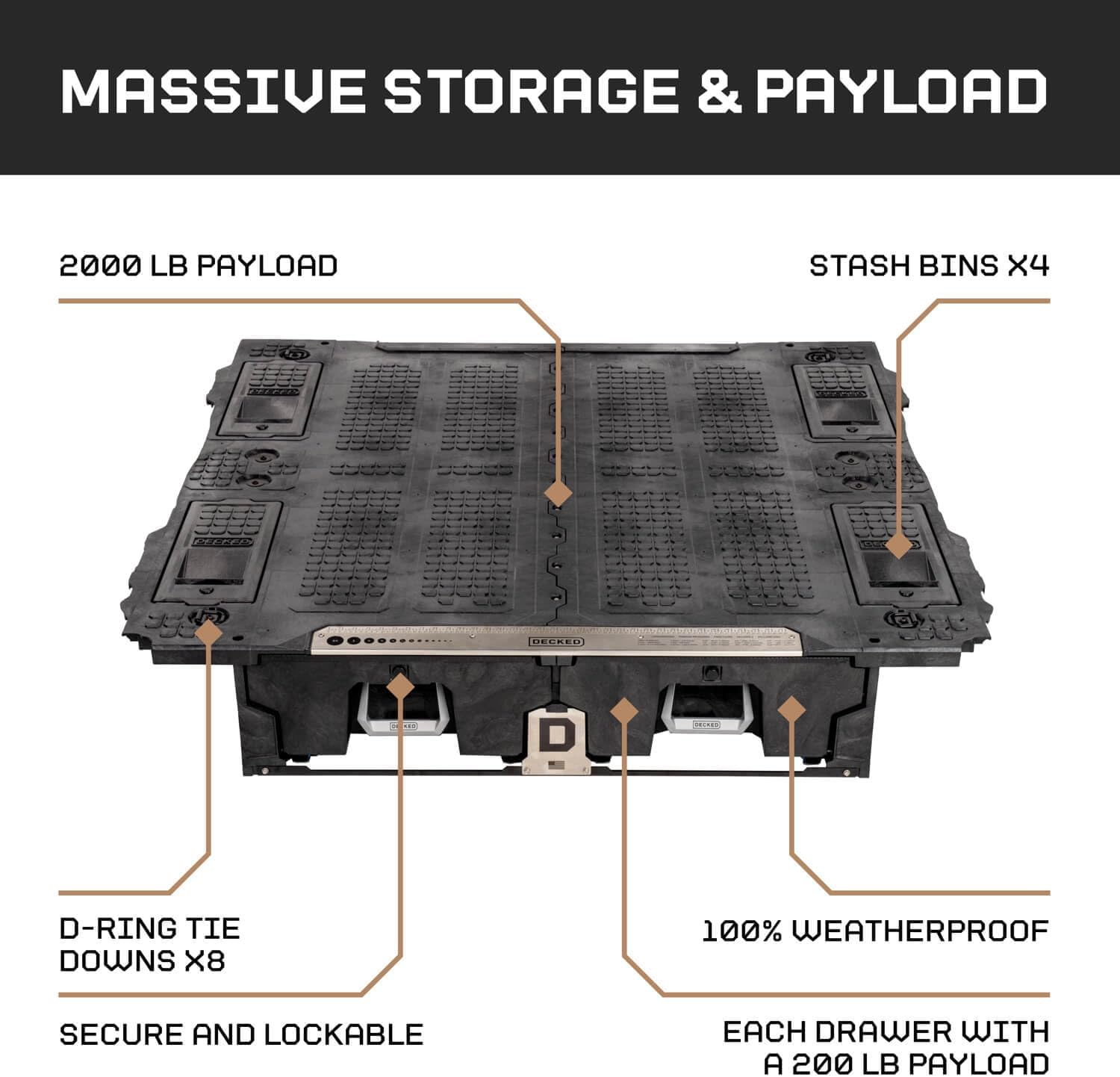 DECKED Truck Bed Storage System Includes System Accessories, Compatible with Ford F150 (2015-current) 5'6"