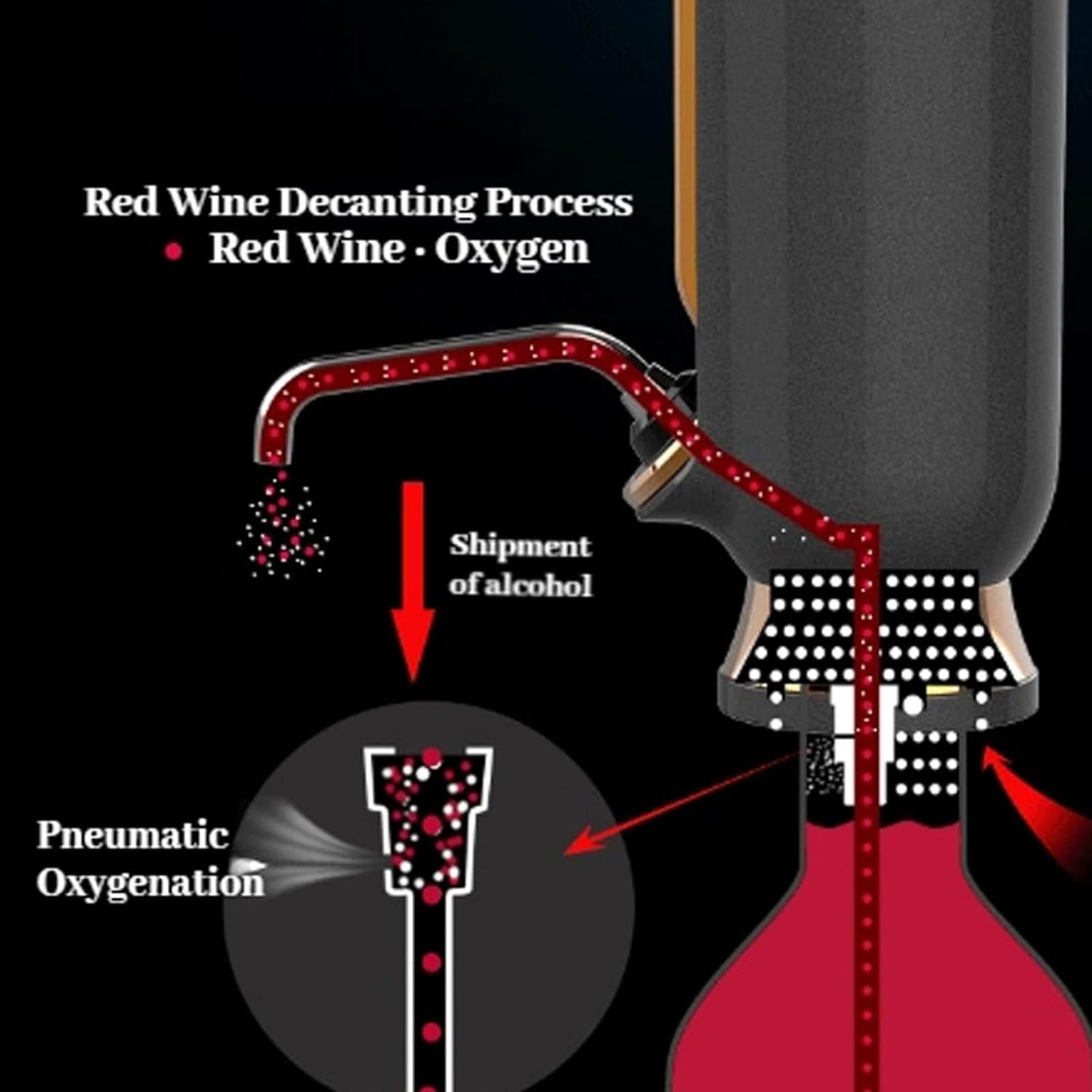 Carafe à vin électrique et distributeur de liqueur intelligent, rechargeable automatique avec aération instantanée et affichage LED, dosage réglable pour les amateurs de vin et de whisky