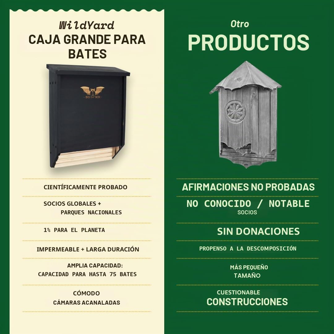 Wildyard Bat House For Outdoors -Casa Completa de Murciélagos para Exteriores - Limpia tu Patio de Mosquitos - Caja de Murciélagos sin Pintura en su Interior - Casa para Murciélagos