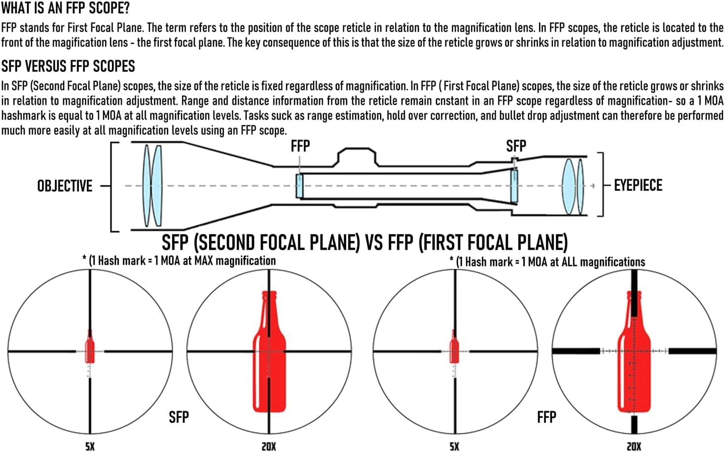 Monstrum Terminator 1-6x FFP LPVO Scope, top-down view showing mount screws