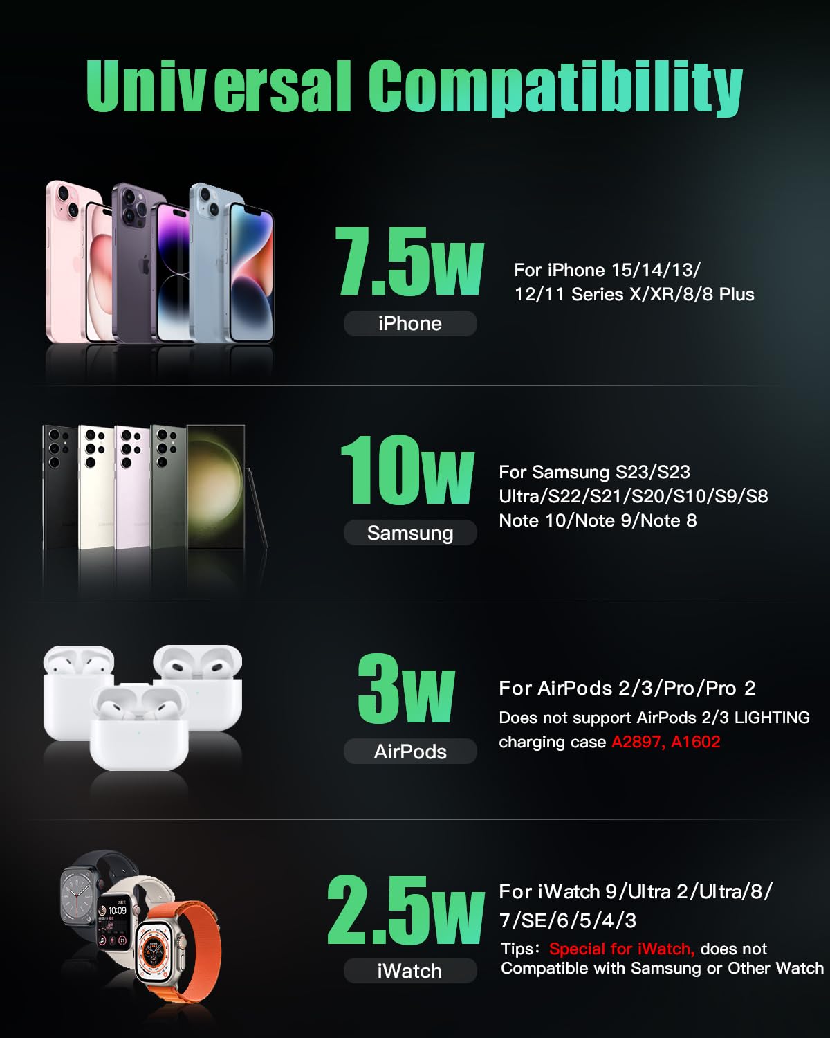 JARGOU Caricatore Wireless 3 in 1 Compatibile con iPhone 15 14 13 12 11 Pro Max/Mini/XR/8, Stazione di Ricarica Wireless per Apple Watch 9/Ultra 2/SE/8/7/6/5/4/3, Wireless Charger per AirPods Pro/3/2
